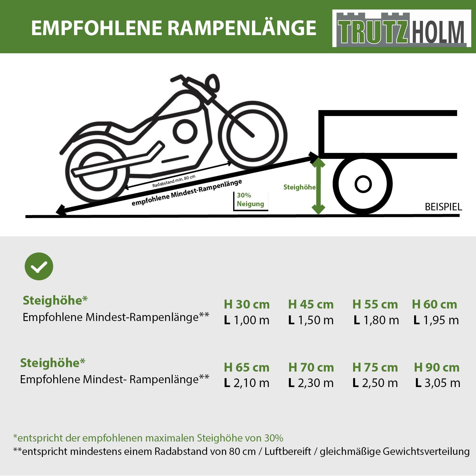 TRUTZHOLM 1 x Breitrampe 214 x 74 cm Traglast 600 kg Alu grau geriffelt Auffahrrampe Eventrampe Laderampe