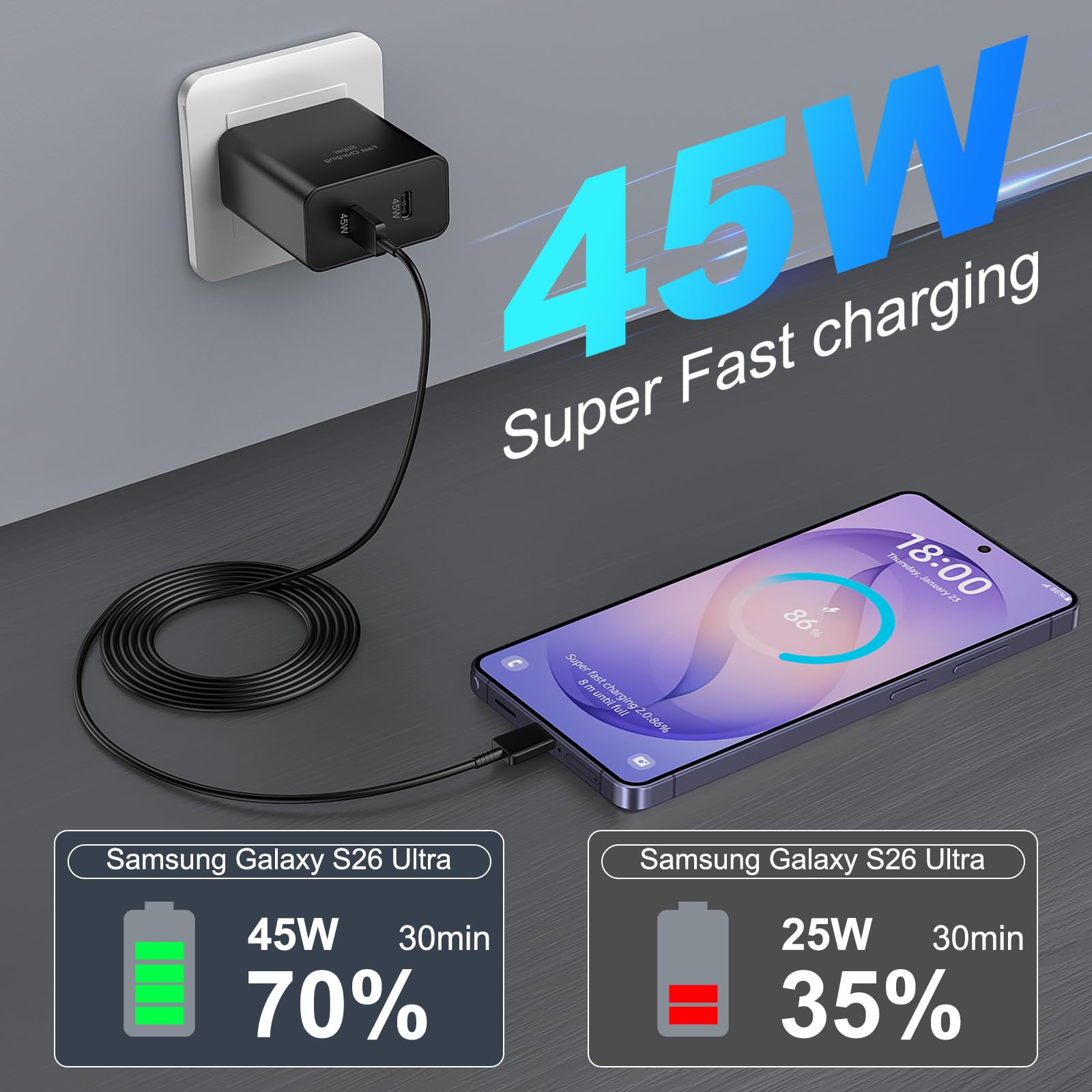 Super szybka ładowarka USB-C 45 W, ładowarka 2-portowa typu C 45 W, blok szybkiego ładowania z kablem USB C 10 stóp do Samsung Galaxy S25 Ultra/S25+/S25/S24/S23 Ultra/S23+/S22