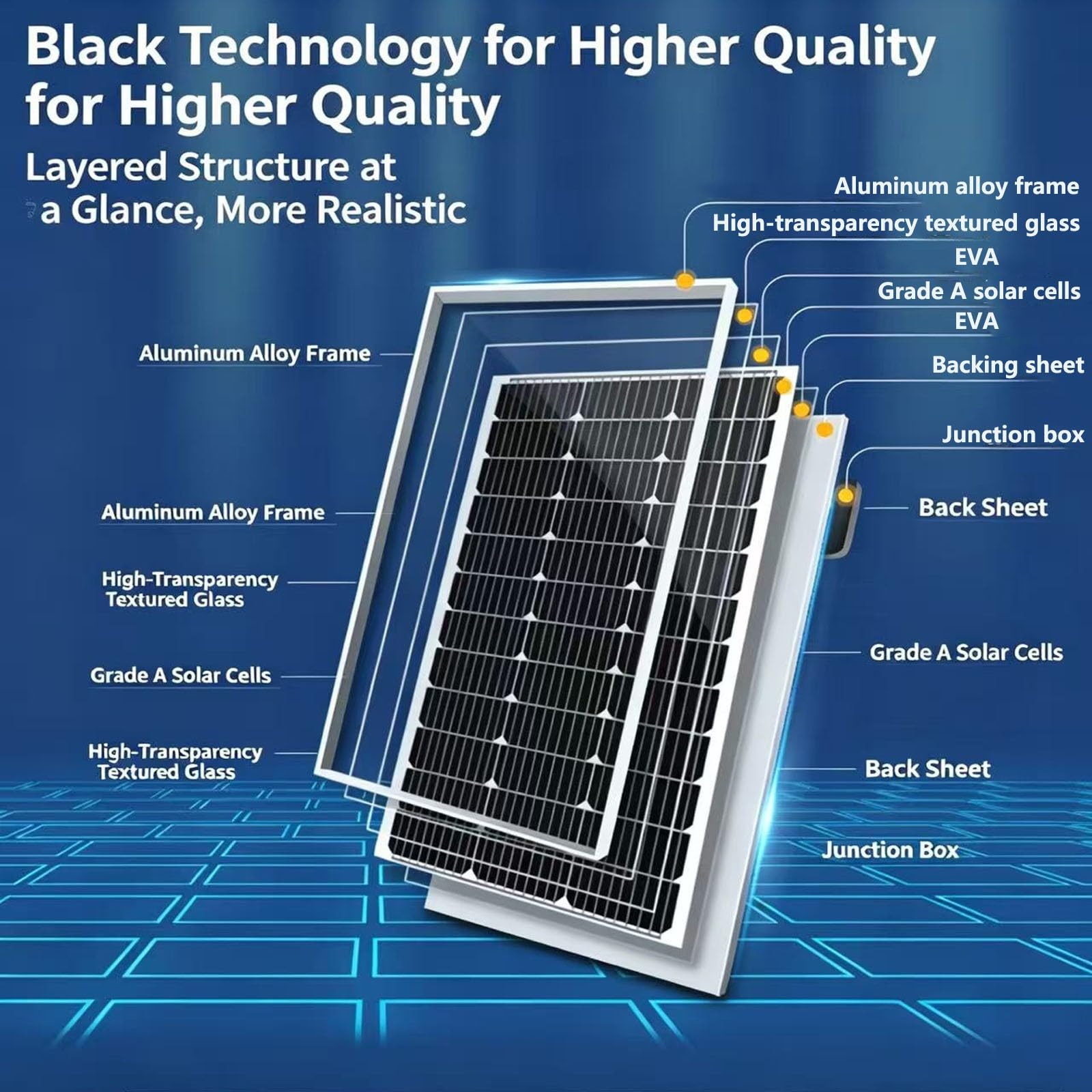 Offerta Limitata: Pannello Solare Fotovoltaico Monocristallino da 120 W E 18 V, Produzione Rapida di Energia, Cornice in Lega di Alluminio A,107.5 * 54cm