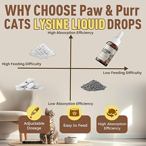 Miniatura 5 de Suplemento de L-lisina para gatos, gotas líquidas de L-lisina para gatitos con vitaminas taurina, apoyo inmunológico, respiratorio felino,