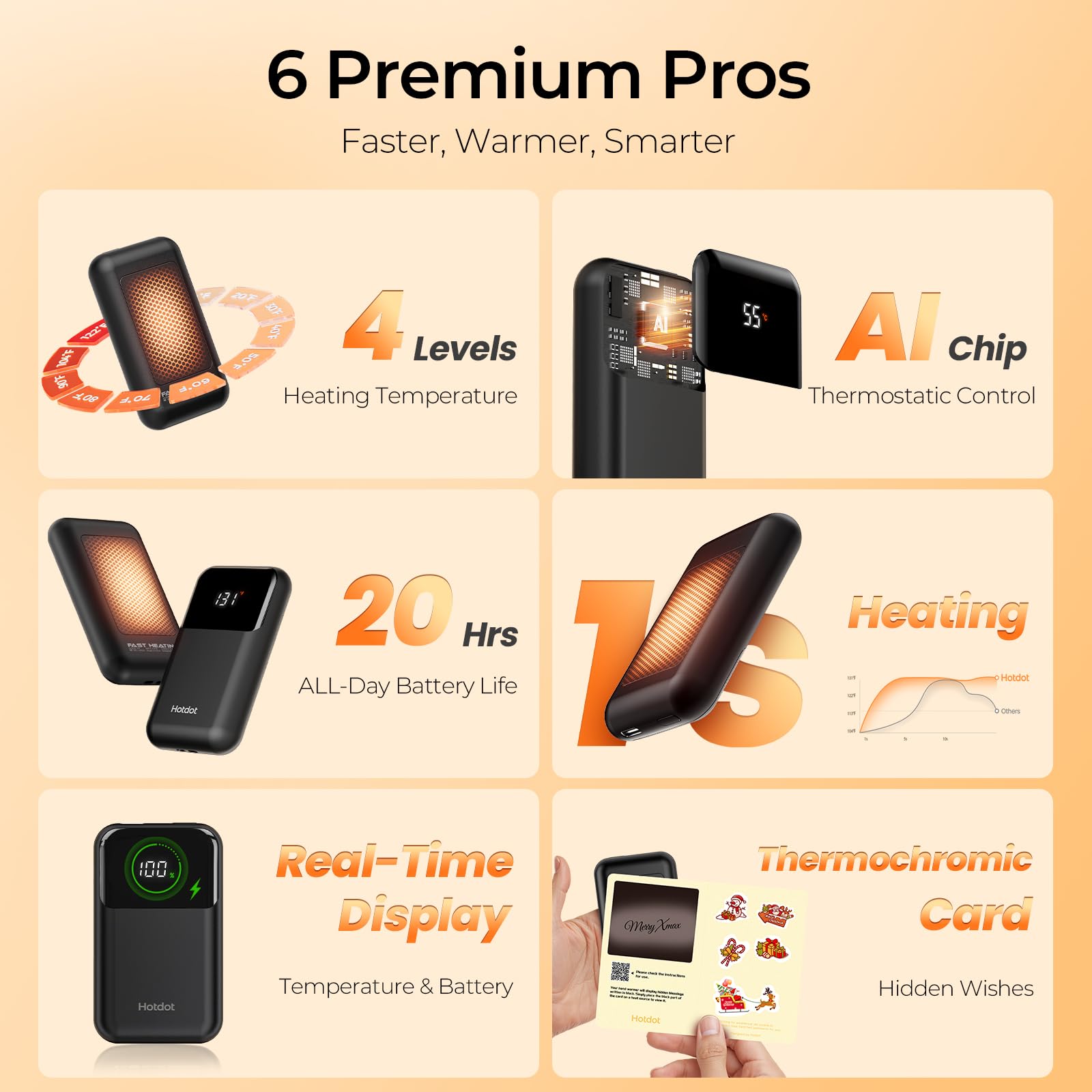 Hotdot Hand Warmers Rechargeable 2 Pack, 4 Heat Levels (104–131°F), Real-Time Temp & Battery Display, Electric Hand Warmers, Fast Heating, Fits in Gloves/Pocket, Gifts for Women & Men