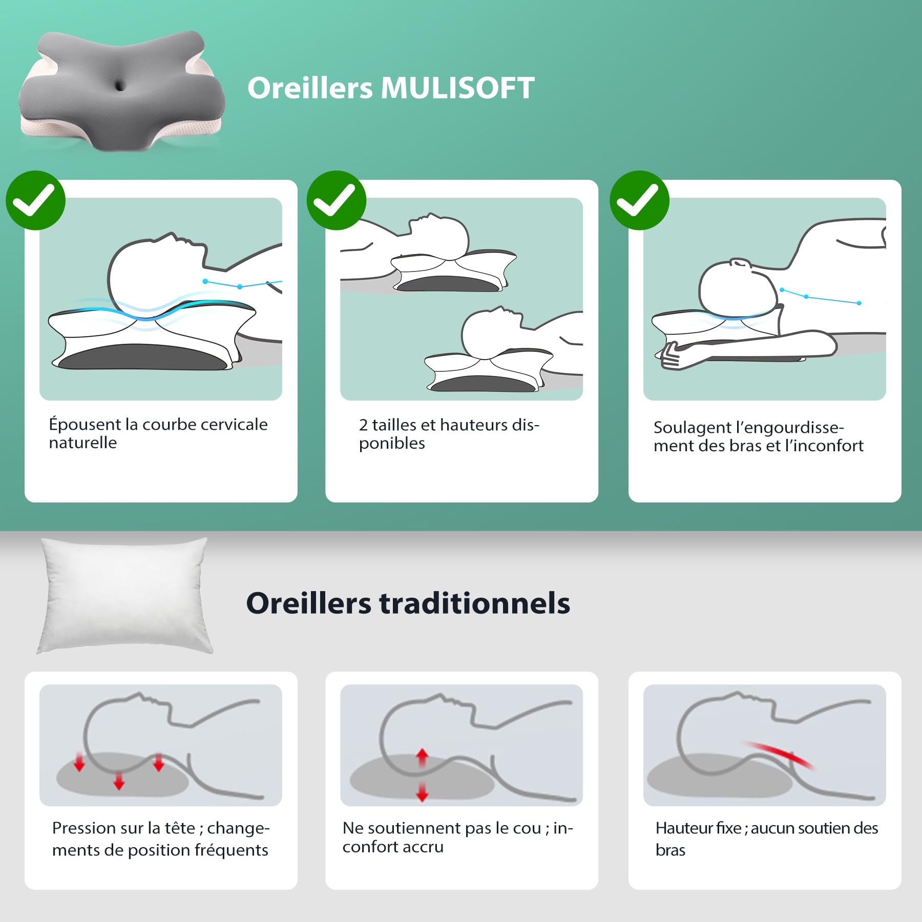 MULISOFT Oreillers Ergonomiques Cervical pour la Nuque, Oreiller Papillon à Mémoire de Forme, Coussin Cervical Adapté pour Dormir sur Le Côté, sur Le Dos et sur Le Ventre, 67×36×10/12 cm, P-105 Gris