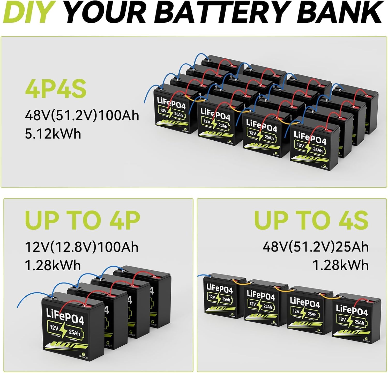 12V 25Ah Lithium LiFePO4 Deep Cycle Battery, 3000+ Cycles Lithium Iron Phosphate Rechargeable Battery for Scooter, RV/Outdoor Camping