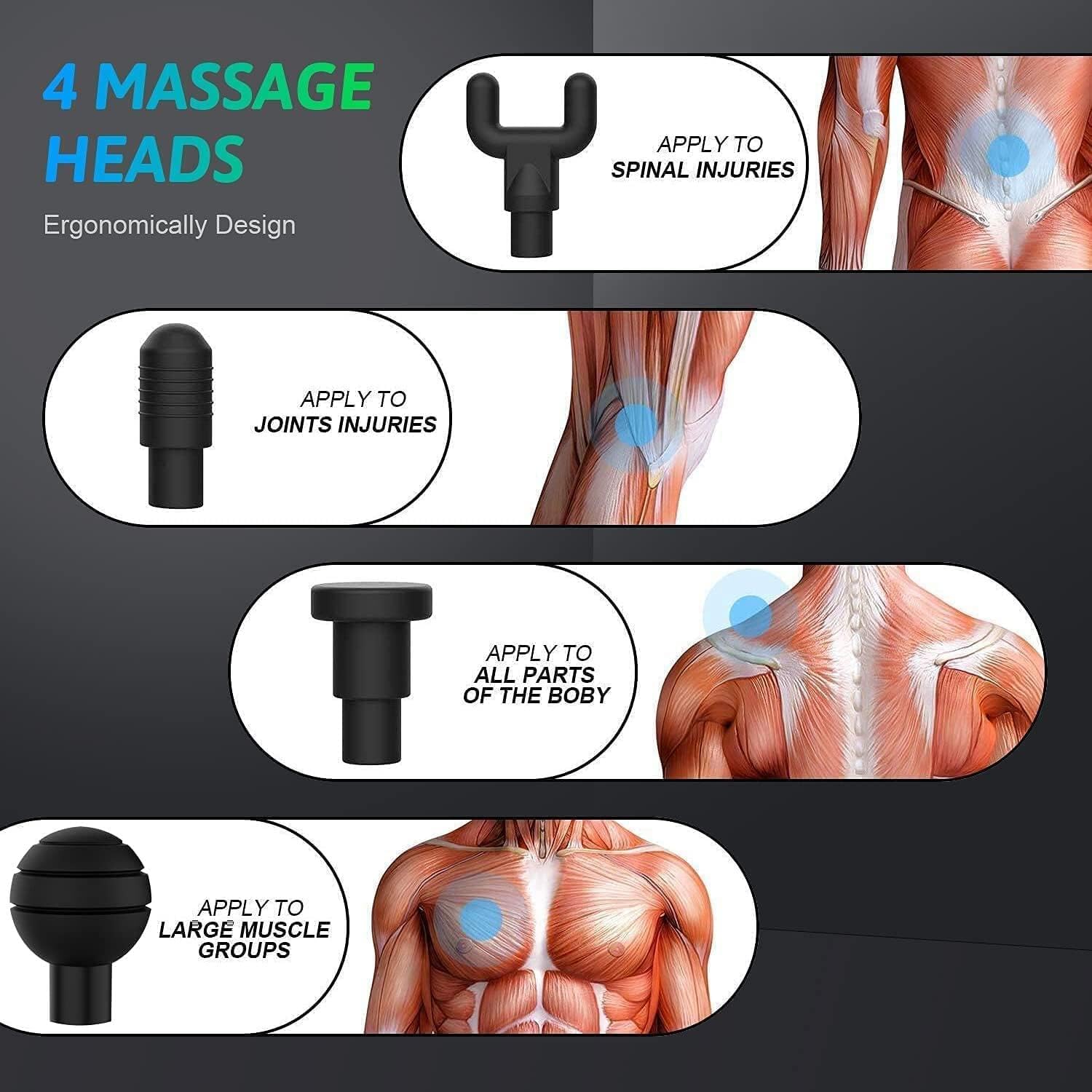 Diagram showing 4 different massage heads and their applications