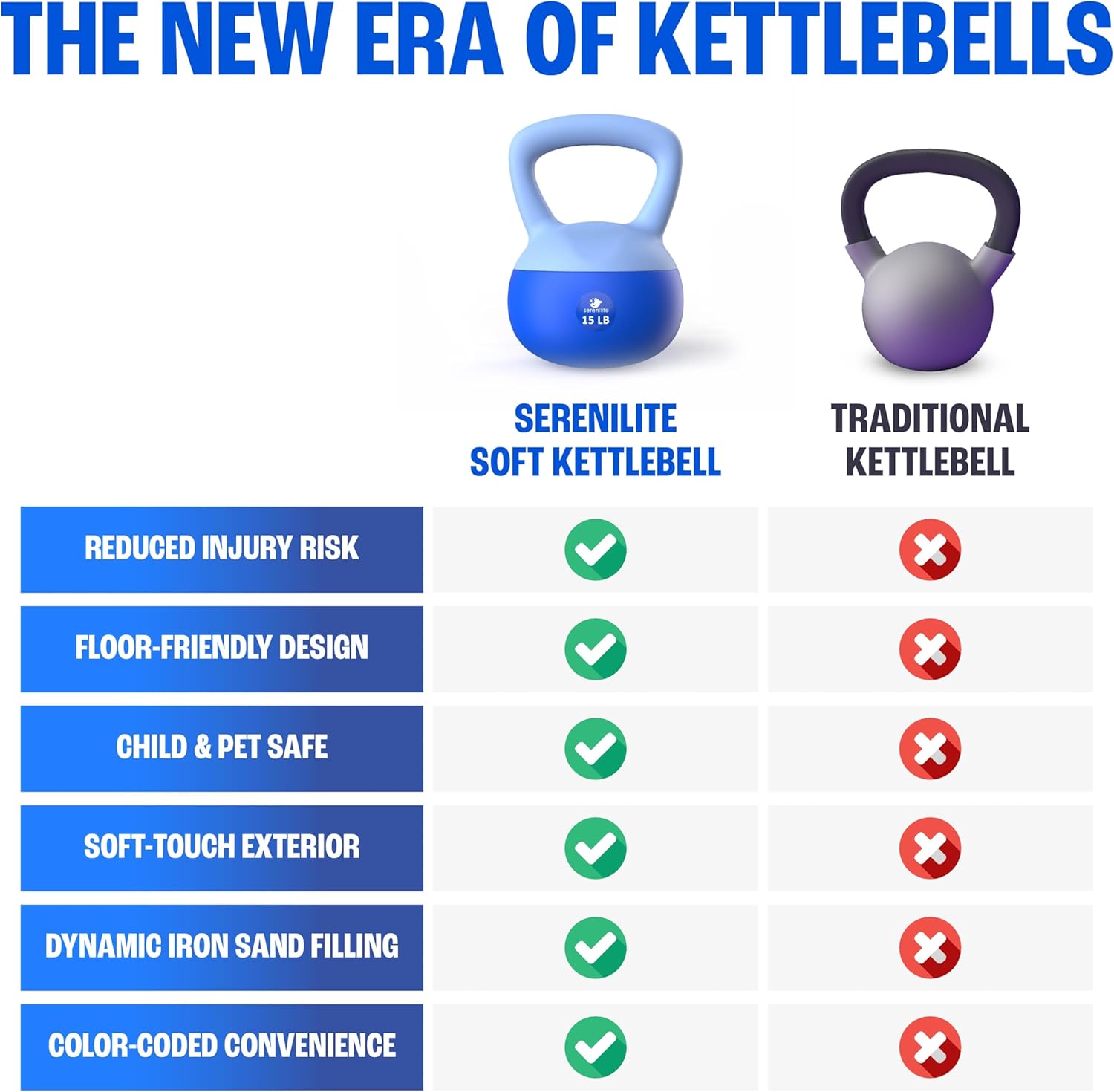 Soft Kettlebells, Serenilite Kettlebell Sets, Kettle Bell Sets for Women & Men, Safe Strength Training Kettlebells, Kettlebell Weights for Home Workouts & More.