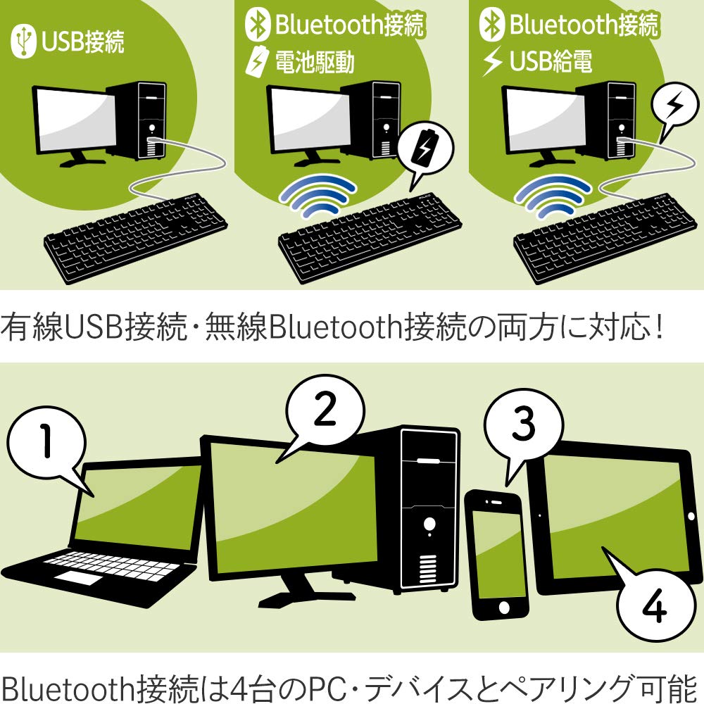 Amazon.co.jp: FILCO Majestouch Convertible2 青軸(Cherry MXスイッチ  