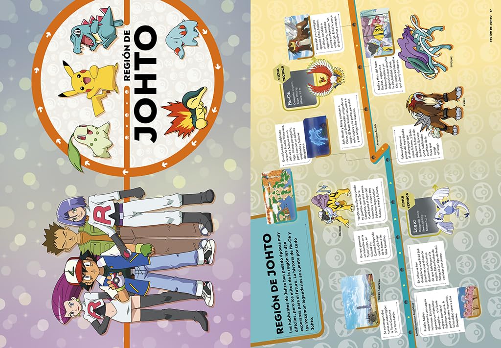 Pokémon. Líneas del tiempo (Colección Pokémon): Formato extra grande