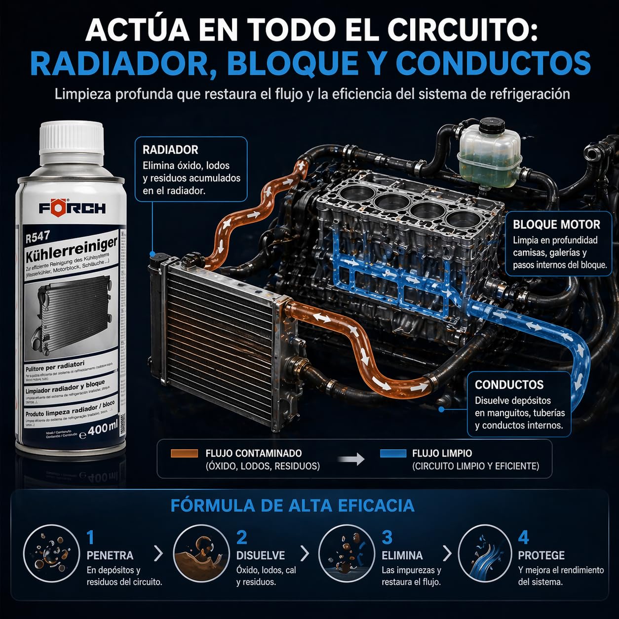 Förch Limpiador de Radiador para Coche – Limpieza de Sistema de Refrigeración y Bloque Motor, Elimina Óxido, Lodos y Residuos, Aditivo para Circuito de Refrigeración Universal de Alta Eficacia (4) — view 4