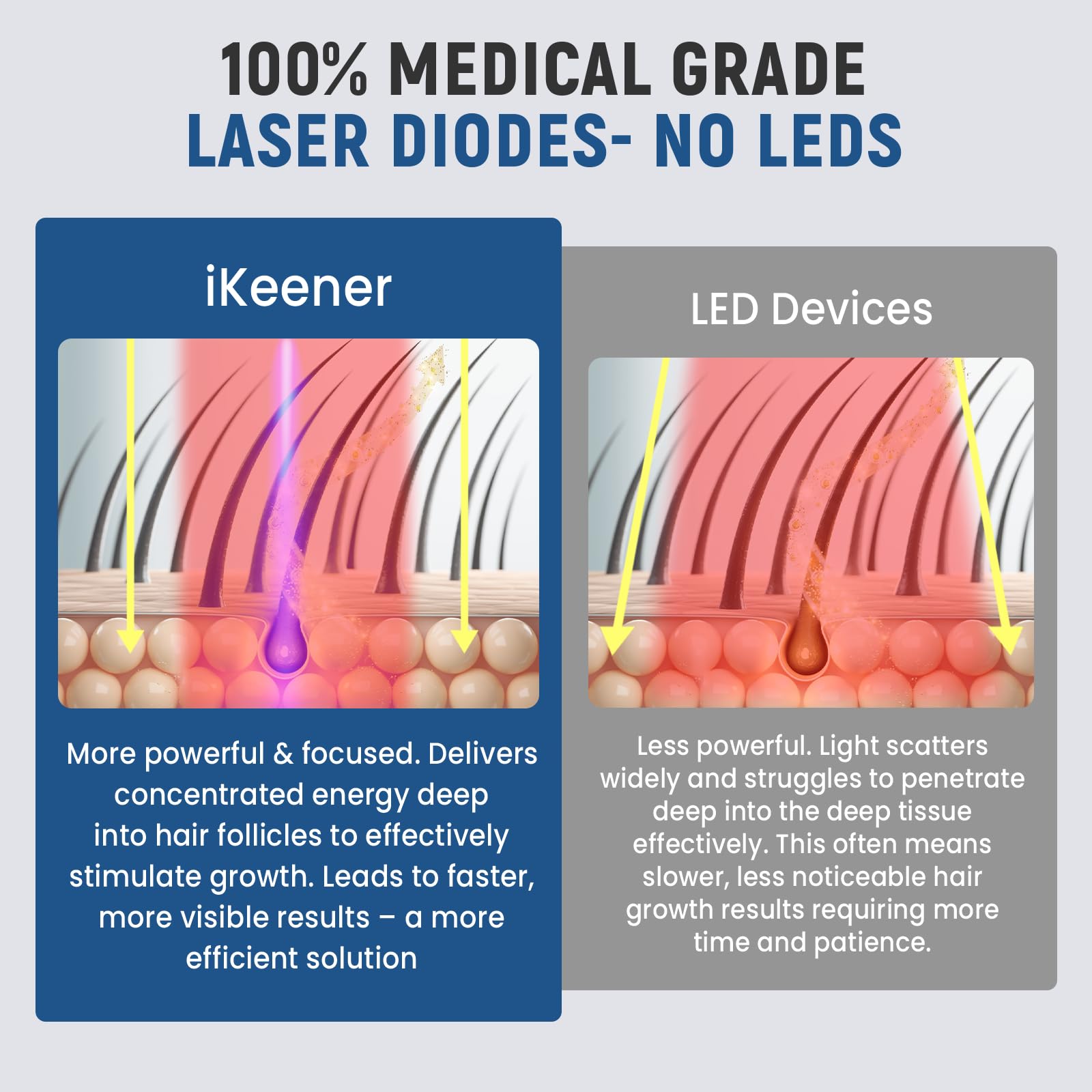 iKeener lllt Laser Cap für Haarwachstum mit 109 * 650nm Laserdioden, Wiederaufladbare Kabellose Laser Helm für Frauen & Männer, 30 Mins Timer, keine LEDs, mit Fixierband