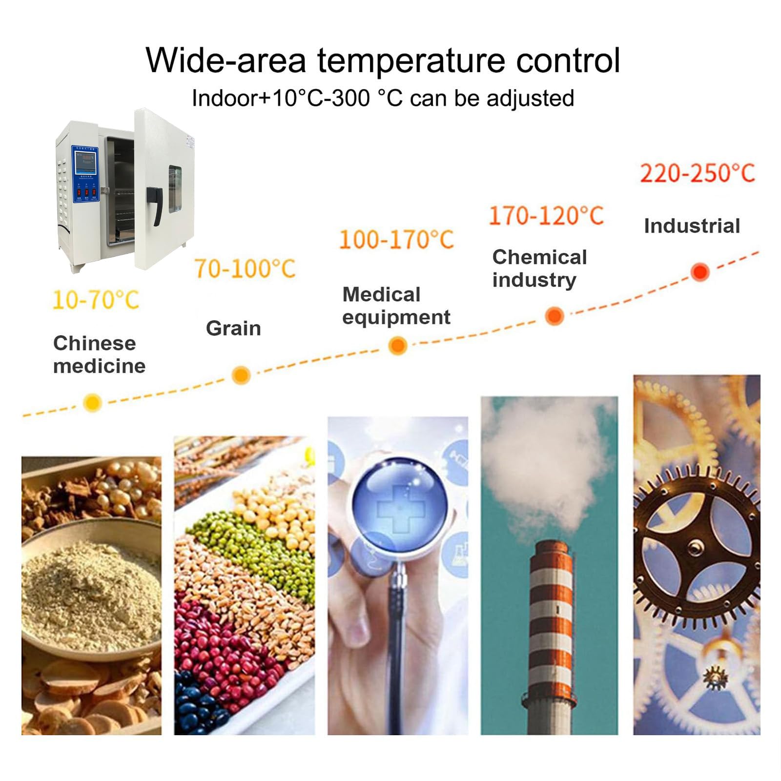 Piec do suszenia konwekcyjnego, elektryczny piec grzewczy 16 l, 50~300℃, cyfrowy piec laboratoryjny z wymuszonym powietrzem do przemysłu, szkół, instytutów badawczych