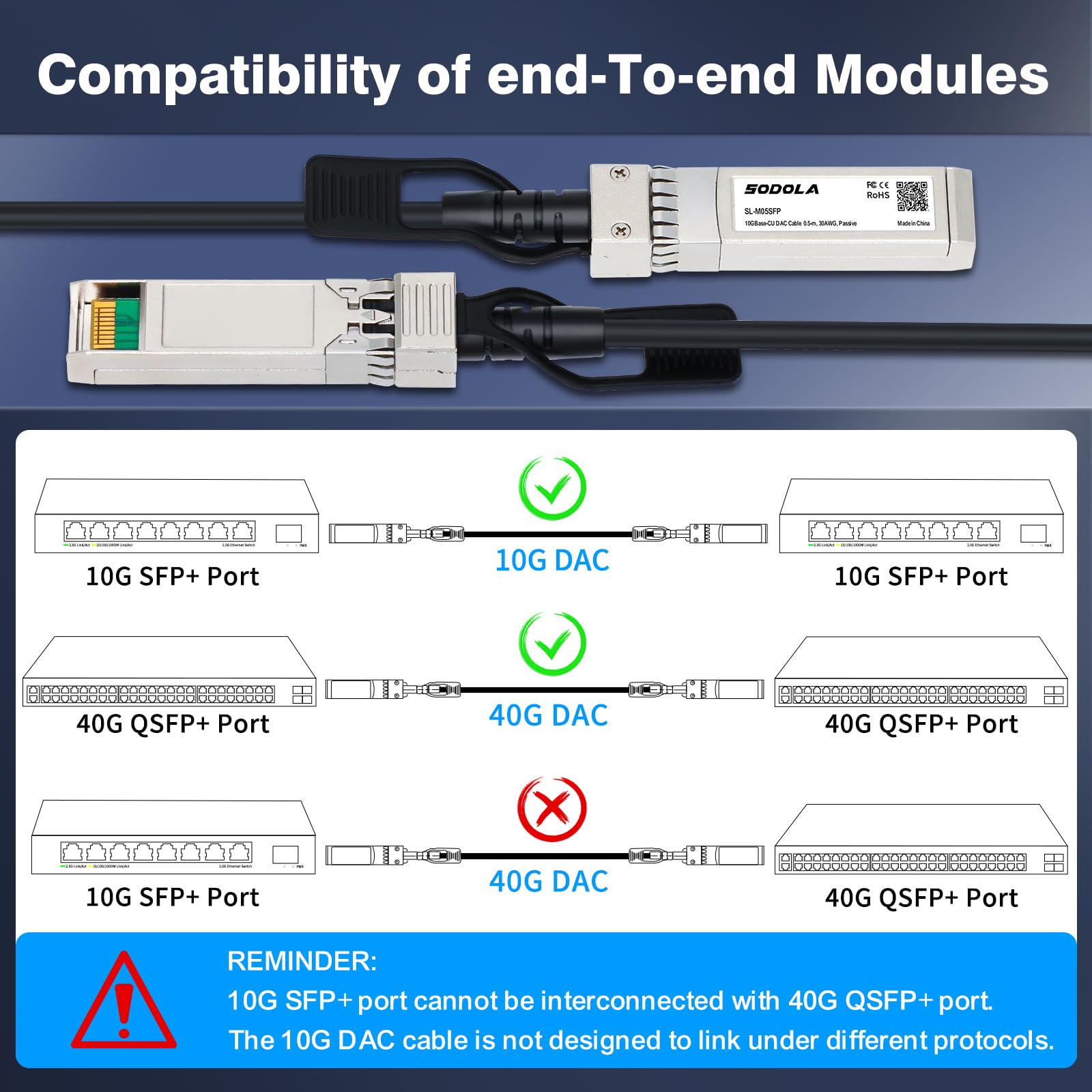 Sodola Cavo Twinax SFP+ DAC 0,5 m (1,6 piedi), 10 G SFP+ to SFP+ Direct Attach Copper(DAC) per Cisco SFP-H10GB-CU0.25M, Ubiquiti UniFi, TP-Link, Netgear, D-Link, Zyxel, Microtik and More