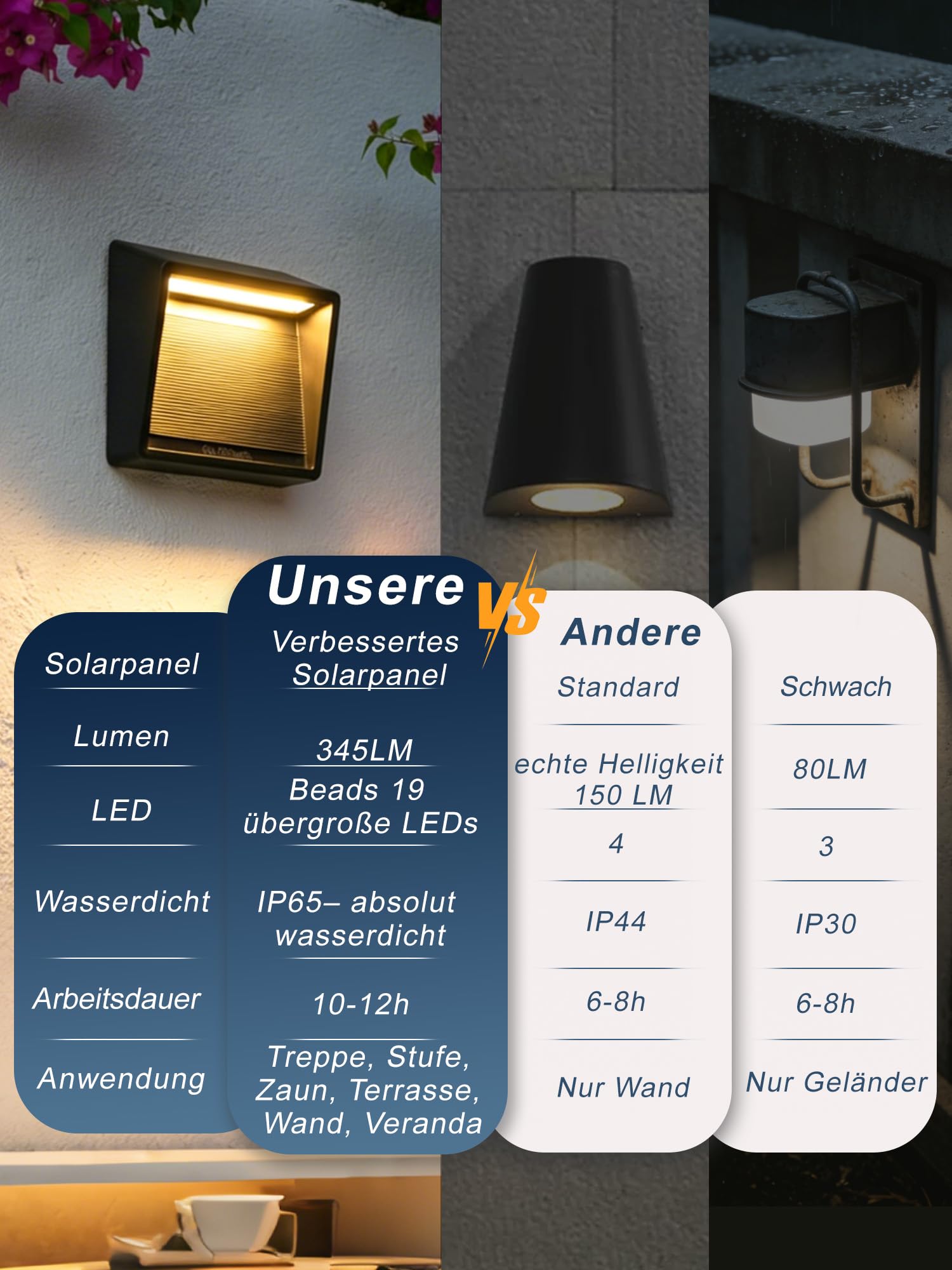 Solarleuchte Außen mit App Steuerung, Bewegungsmelder, 3.8W LED Solar Wandlampe, 3000K Warmweiß, IP65 Wasserdicht, Smart Gartenleuchte für Terrasse, Hof, Garage, 2 Stück