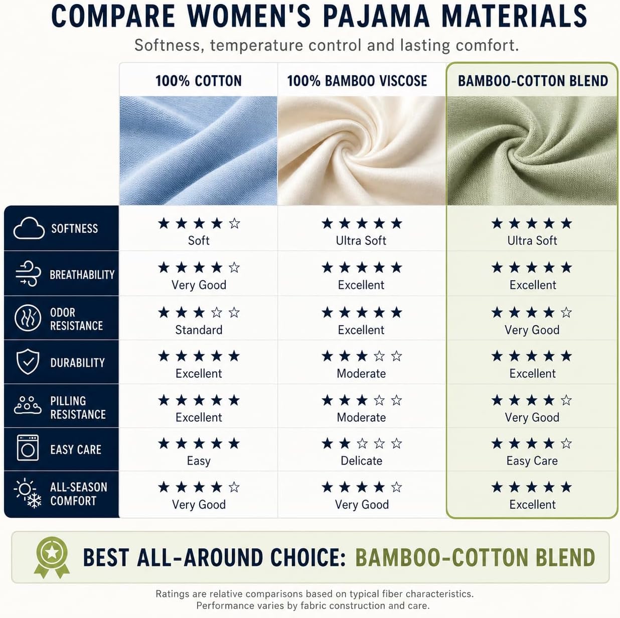 LUBOT Pajamas for Women Set Bamboo Viscose with Cotton Cooling Soft 2 Piece PJ Sets Short Sleeve Nightwear S-2XL image 3