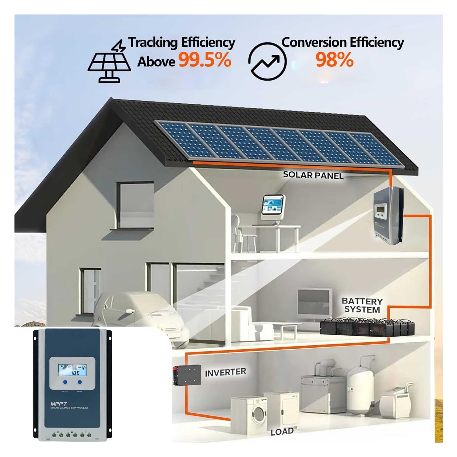 Regulator Słoneczny, 40A Regulator Ładowania Słonecznego Maksymalne Napięcie Wejściowe Akumulatora PV 12V 24V(With TS)