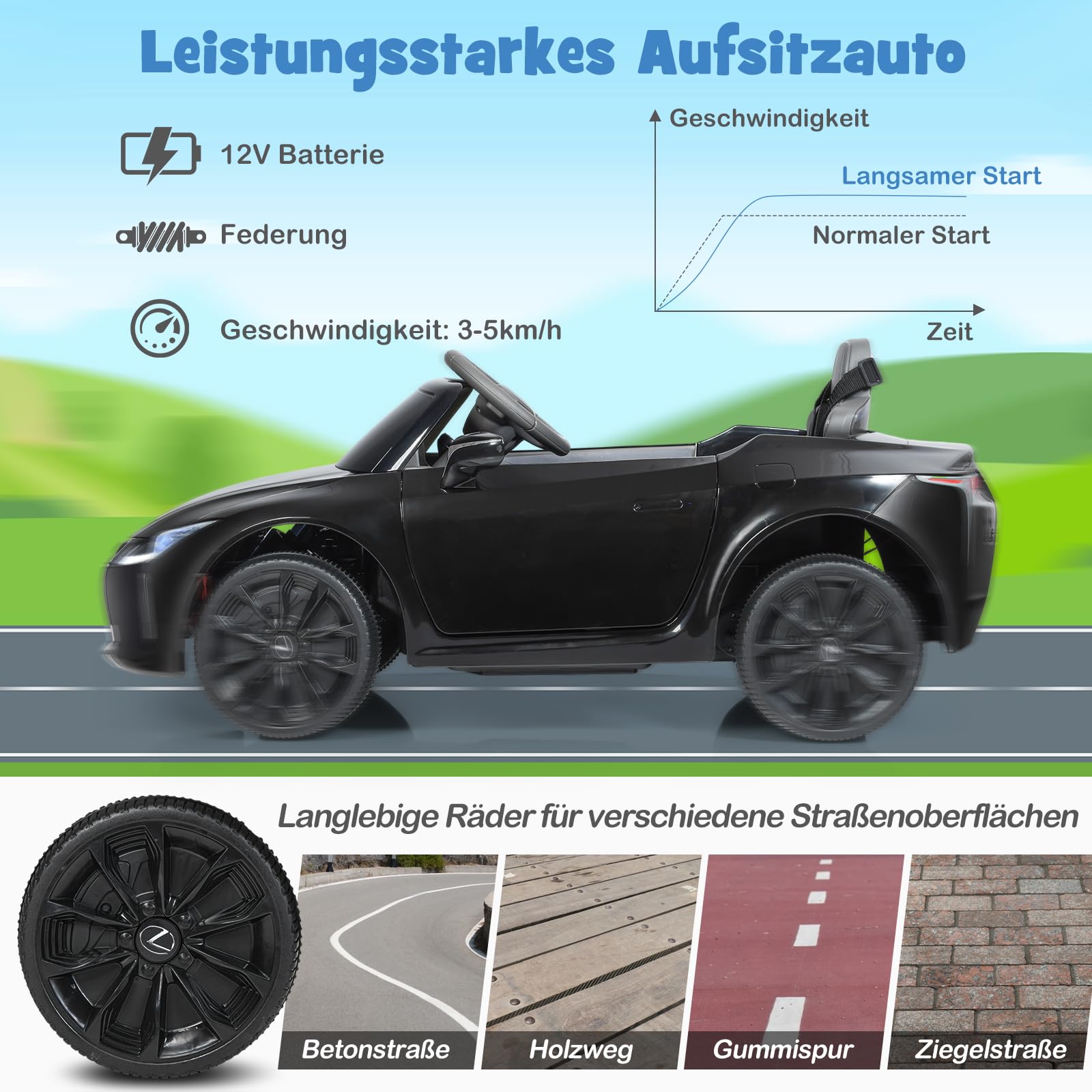 GOPLUS Samochód elektryczny dla dzieci 12 V Lexus LC500, pojazdy elektryczne z pilotem zdalnego sterowania 2,4 G, elektryczny samochód dziecięcy z 2 drzwiami i 2 prędkościami, USB, klakson i muzyka,