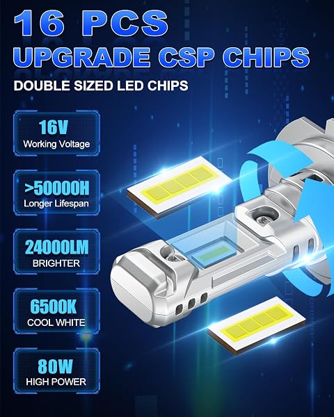 SUPAREE Ampoule H7 LED Lampe LED H7 Voiture Canbus H7 LED 6500k Blanc Hi/Lo Beam 12V 80W 24000LM 600% Lumineux 1:1 Mini Design Plug n Play 2Pcs - 4