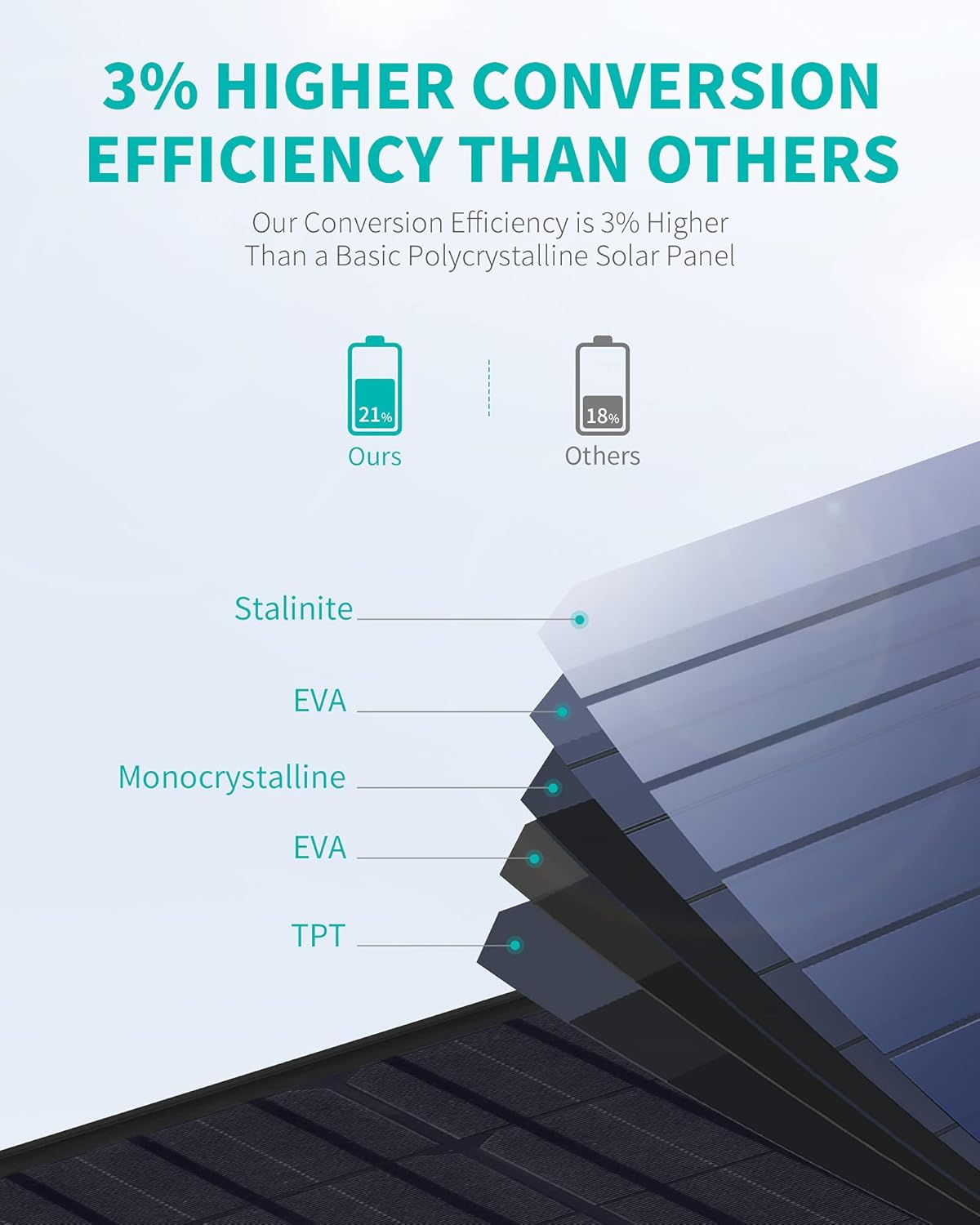 Nekteck 100 Watt Portable Monocrystalline Solar Panel with Waterproof Design & High-Efficiency Module for Battery Charging Boat, RV, Camping Use, and Any Other Off-Grid Appliances : Patio, Lawn & Garden