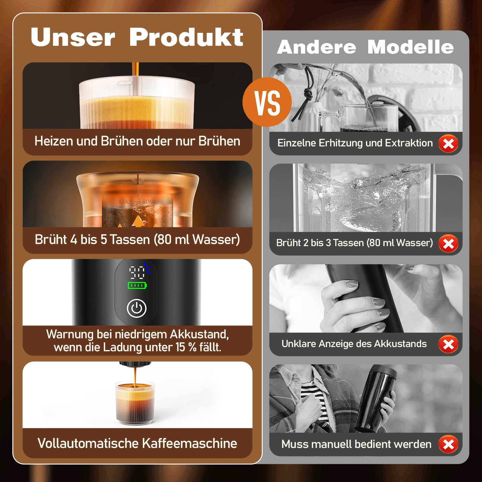 Tragbare Espressomaschine 3-in-1, Mini Kaffeemaschine mit Akku & Selbstheizung, Portable Espresso Machine USB Wiederaufladbar, Kompatibel mit Kapseln Gemahlenem Kaffee, fürAuto, Camping, Reisen & Büro
