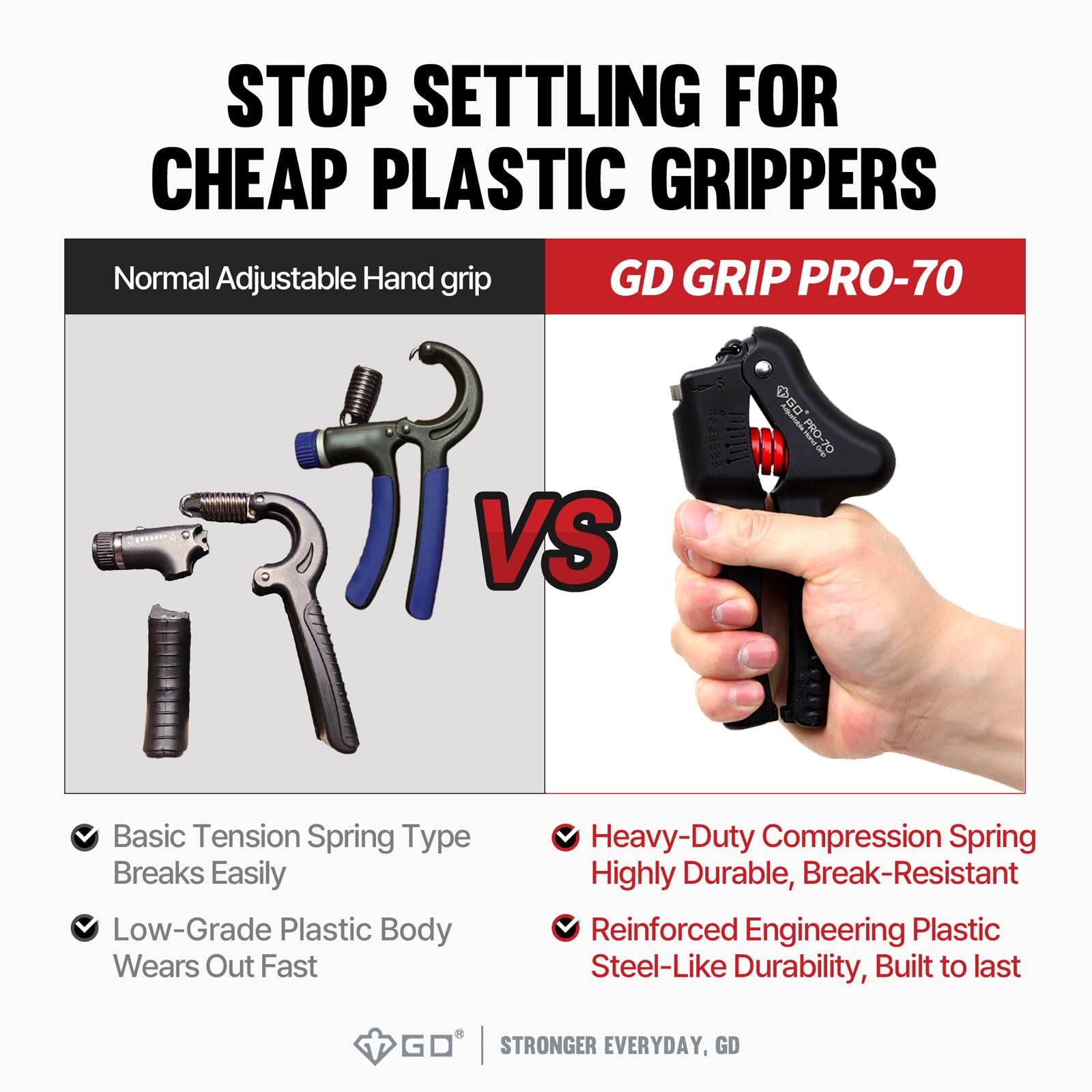 GD Grip Pro-70 regulowany wzmacniacz uchwytu ręcznego (55 do 70 kg)