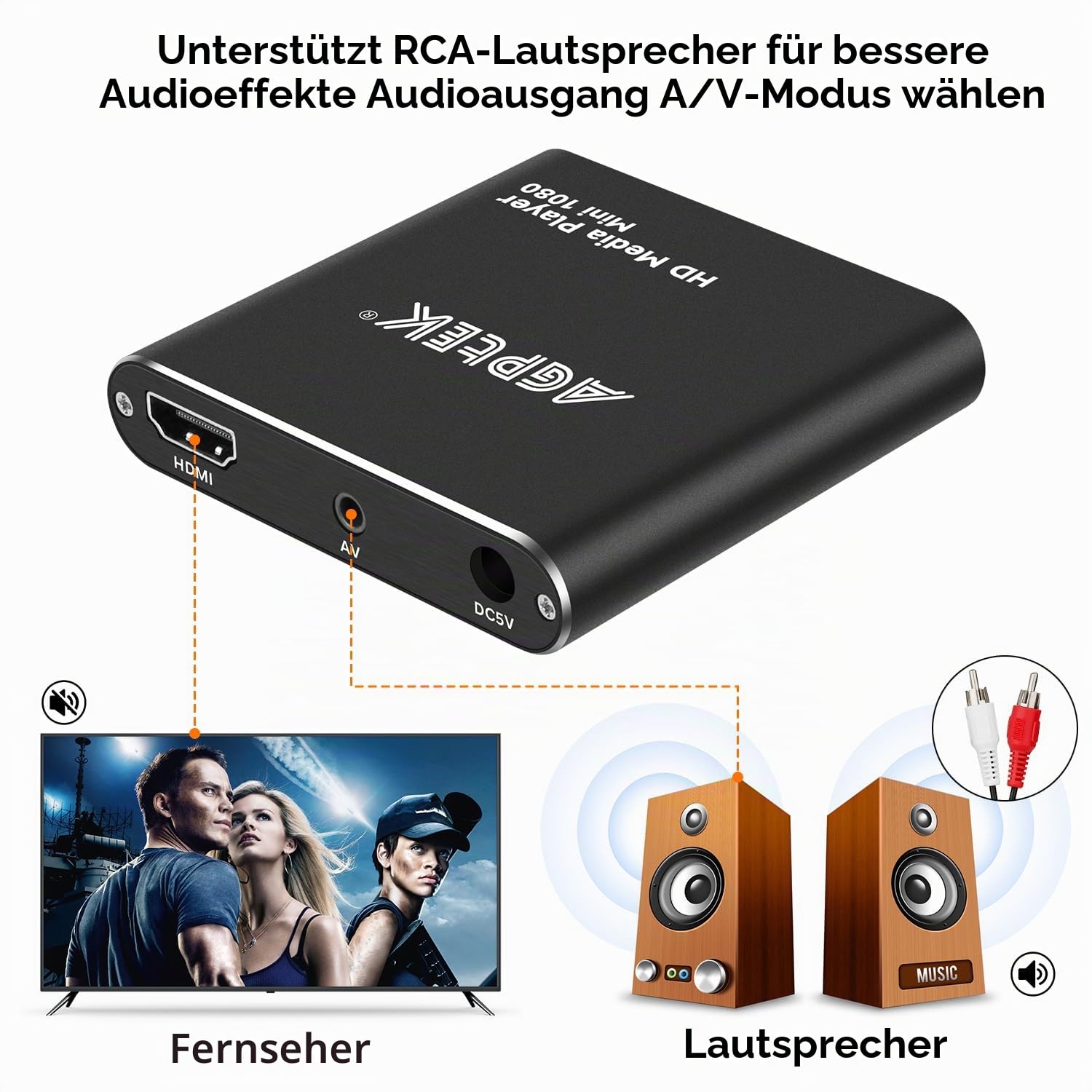 AGPTEK Mini 1080P Full HD Digital Mediaplayer Medienspieler Medienspieler mit Fernbedienung für MP3, WMA, OGG, AAC, FLAC, APE, AC3, DTS, ATRA