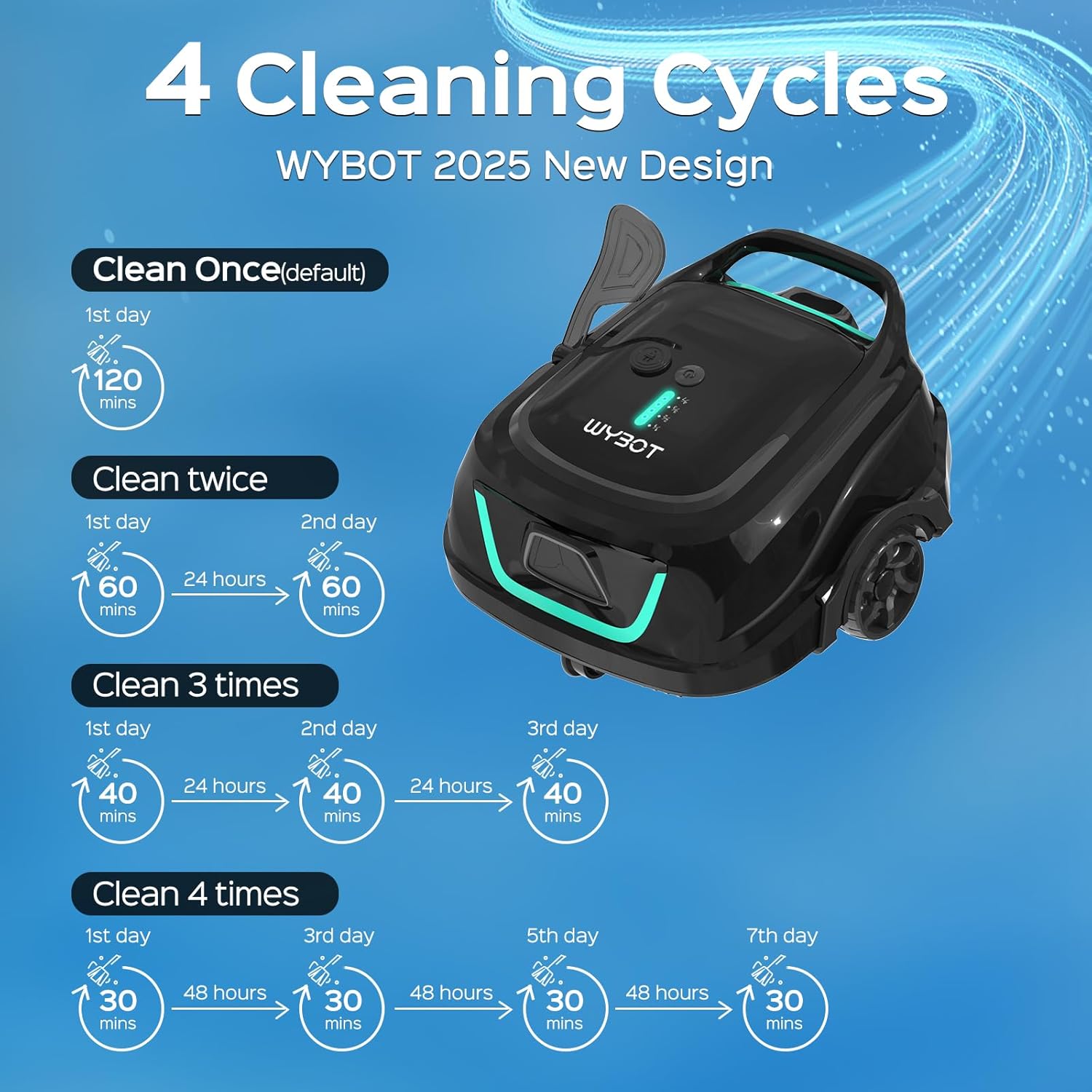 Experience Effortless Pool Cleaning with the 2025 Upgraded WYBOT A1 Robotic Vacuum!
