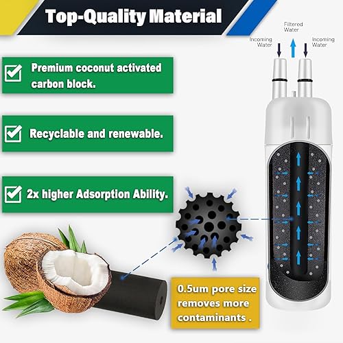 Miniatura 3 de FILTER1 W10295370 A - Filtro de agua de repuesto para refrigerador EDR1RXD 1 filtro de agua W10295370 A modelos de refrigerador (paquete de 4)