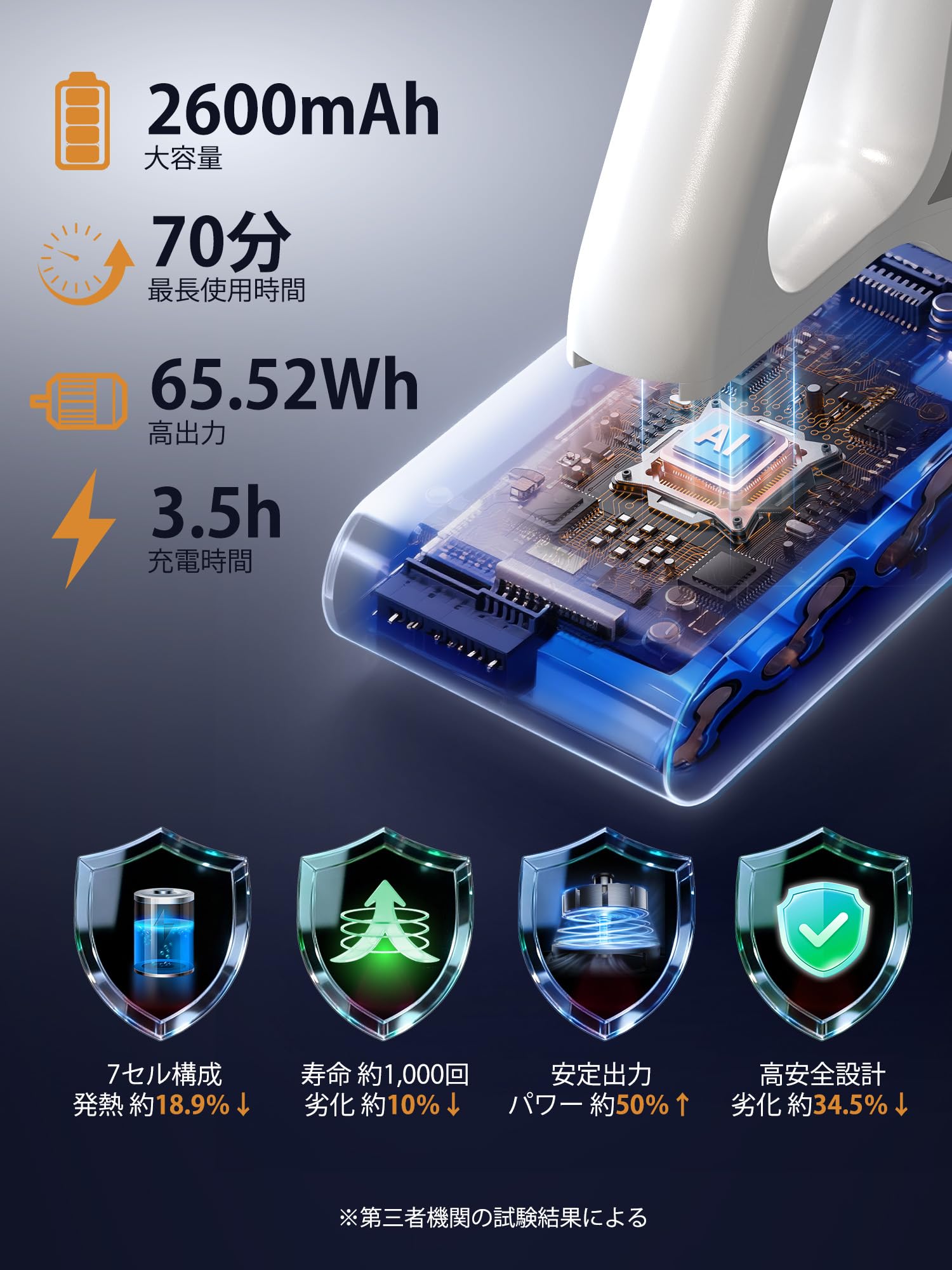 Amazon.co.jp: コードレス掃除機【2026限界突破版2300KPa同クラス吸引