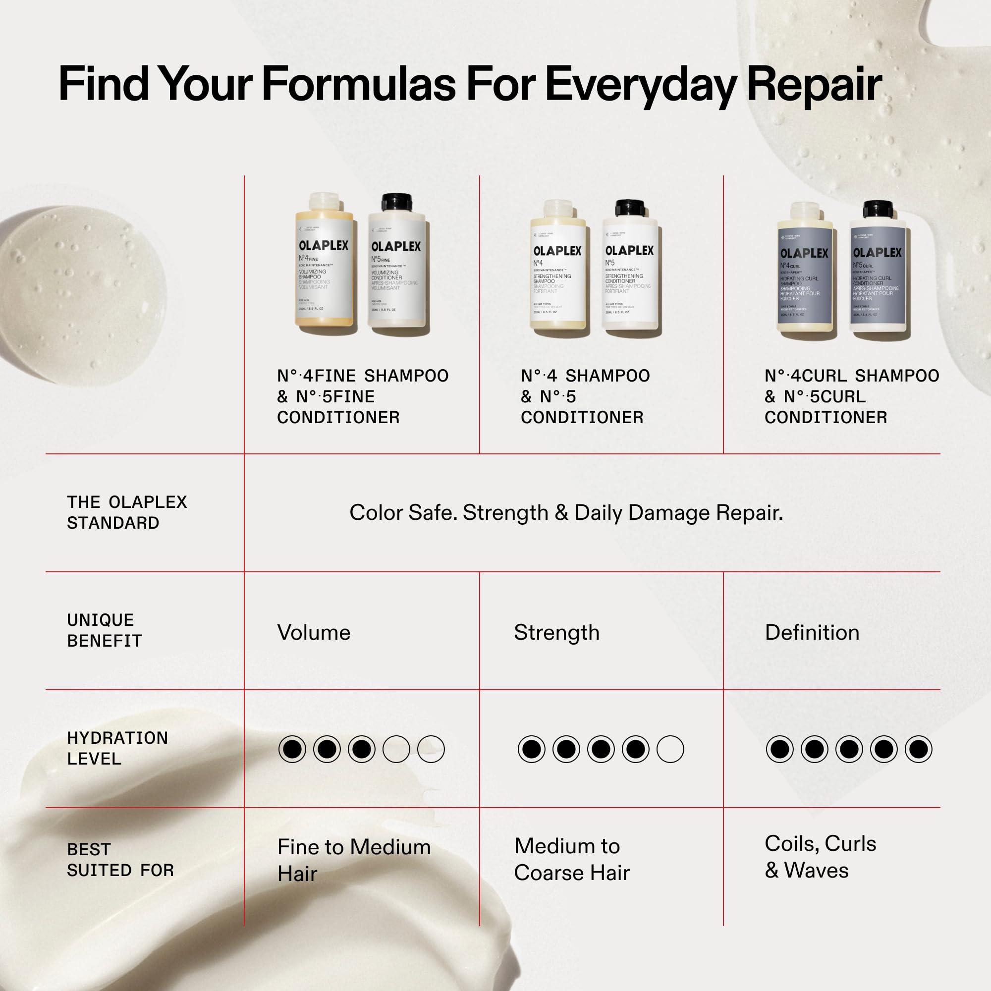 Olaplex Nº.4 Bond Maintenance Hair Strengthening Shampoo