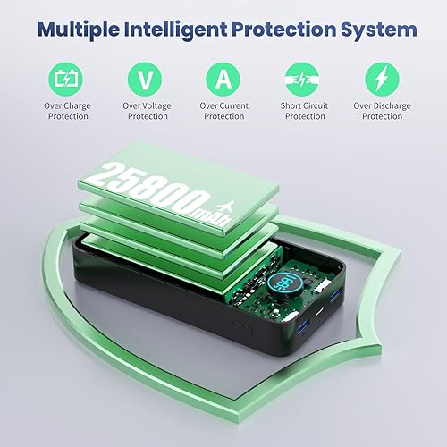 Miniatura 6 de Banco de energía de 25800 mAh, cargador portátil USB C de 65 W, cargador de batería PD QC de carga rápida de 3 salidas, pantalla LCD, para laptop,