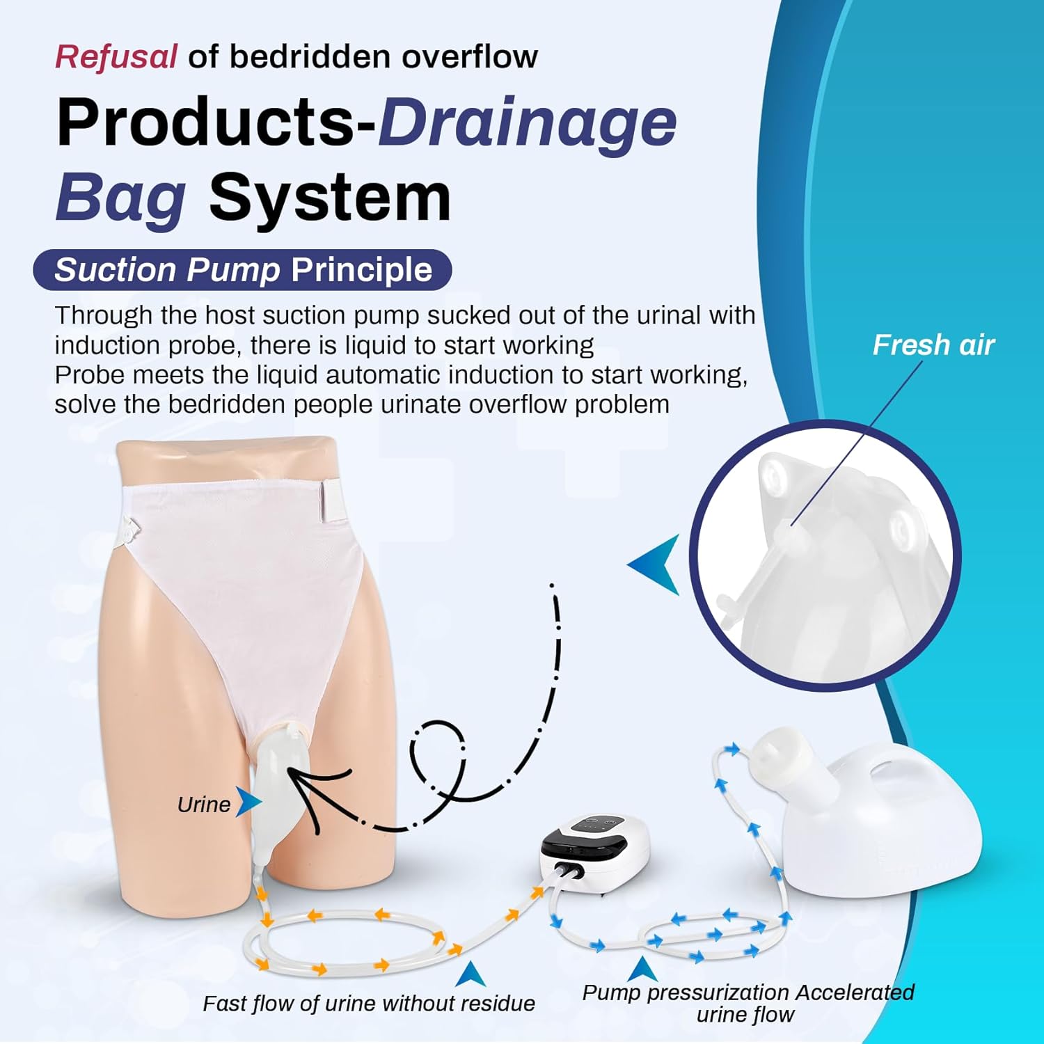 2026 Upgraded High-End Electric Urinals for Seniors, Intelligent Start Stop Electric Urine Dispenser, 2000ML Urinal + 6.5 ft Catheter,Bed Rest Anti Leakage, Easy to Clean