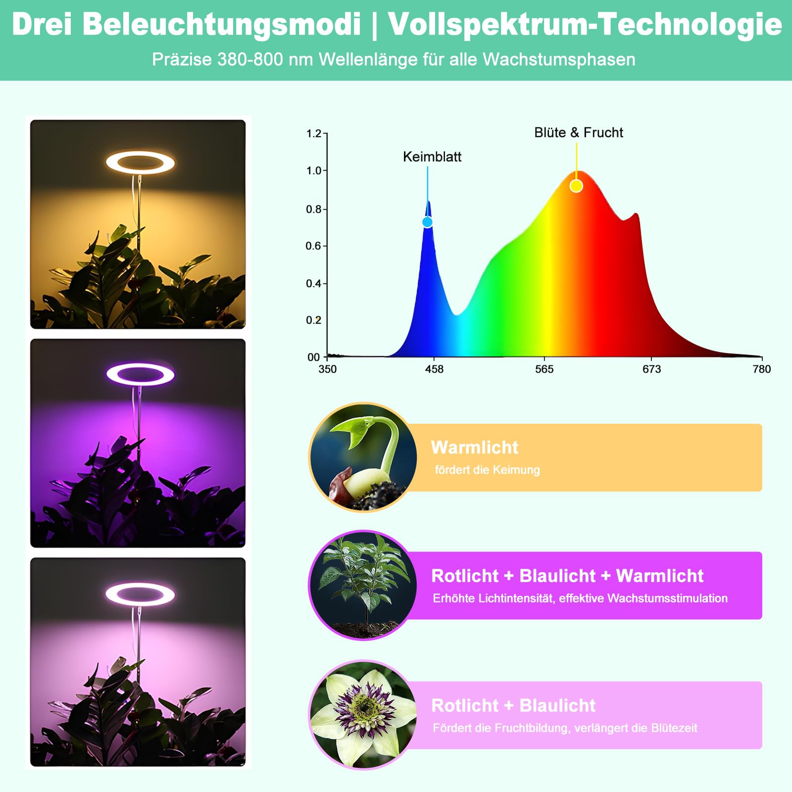 Pflanzenlampe, Pflanzenlampe Vollspektrum Bis Zu 147CM Höhe, 3 Beleuchtungsmodi, 3/9/12 Auto-Timer, Verstellbare Höhe
