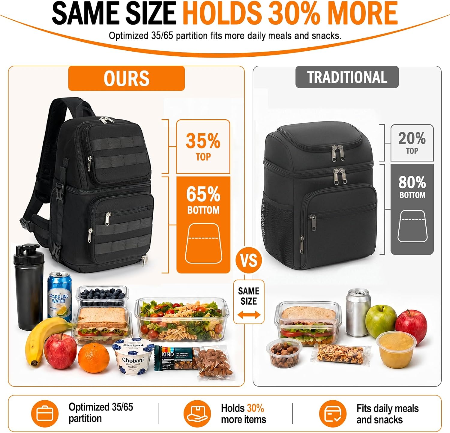 Crossbody Lunch Bag, 14L Double Decker Insulated Lunch Backpack，Black