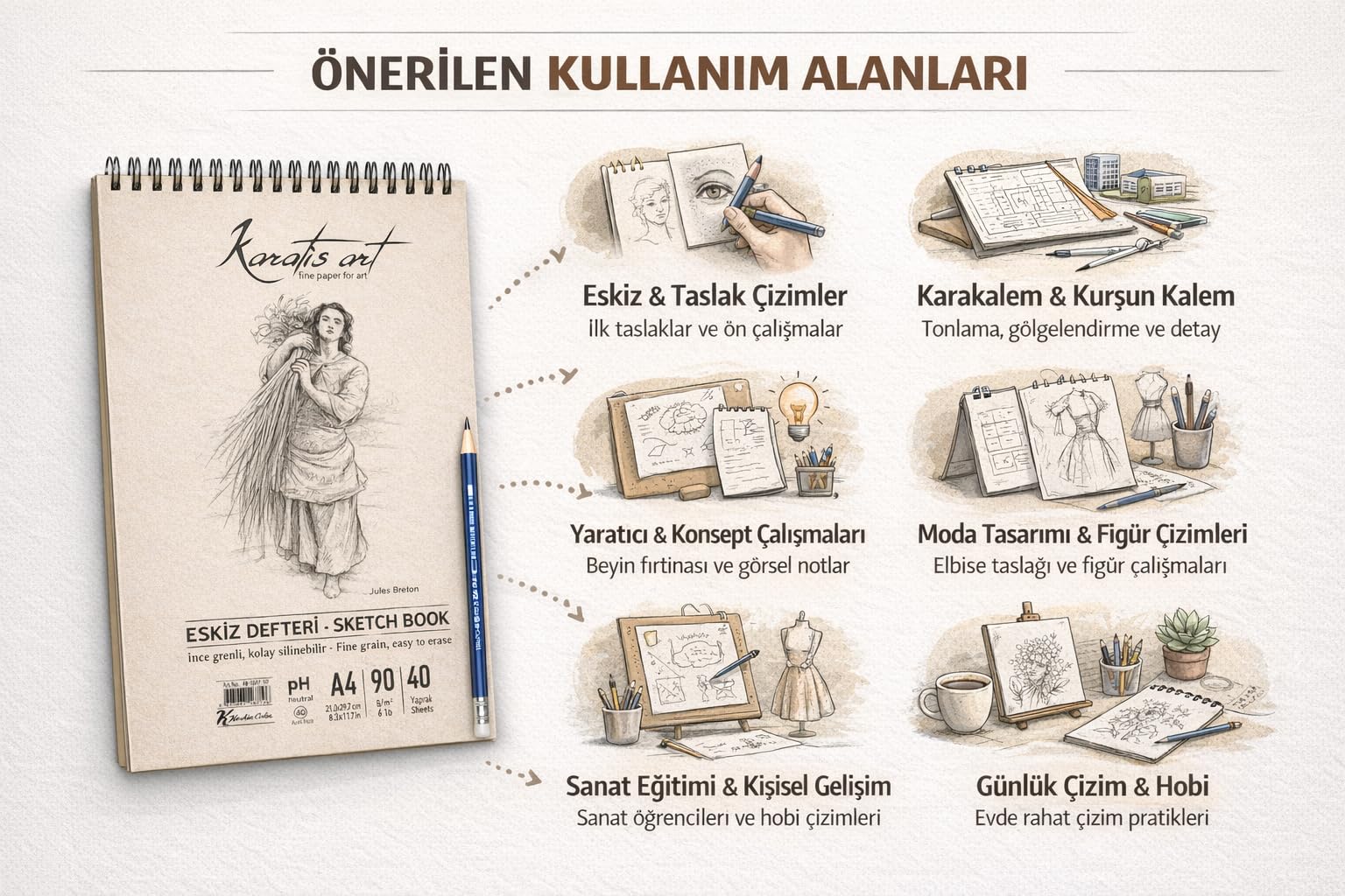 A4 Eskiz Defteri, İnce Grenli, Kolay Silinebilir pH Nötr Kağıt, Spiralli Sketch Book, 90 g/m², 40 Yaprak, Çizim ve Karakalem İçin
