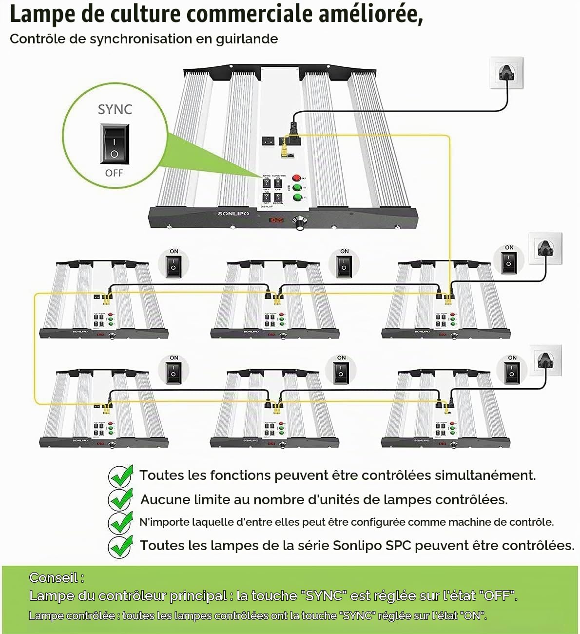 Lampe de culture LED 250 W, spectre complet, 1323 diodes, idéale pour les légumes, les fleurs et les plantes d'intérieur. Compatible avec les tentes de culture de 120 x 120 cm et 150 x 150 cm.