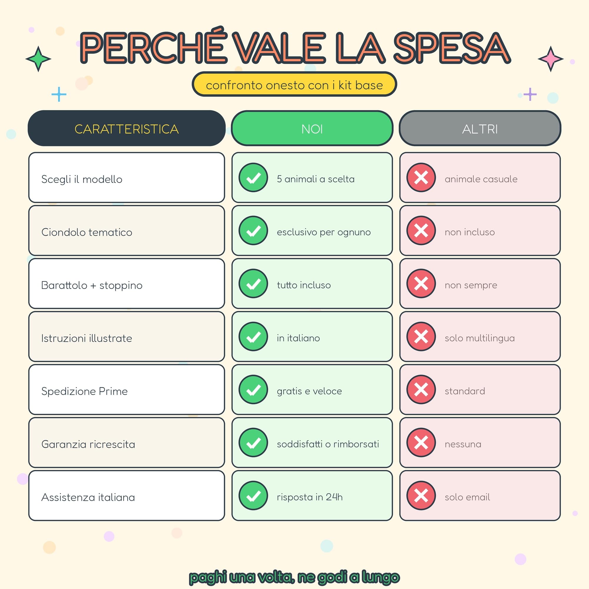 Testa Erba Che Cresce Scimmia - Pianta Capelli Scimmietta con Vasetto e Ciondolo Banana - Idea Regalo Originale Divertente Collega - Decorazione Scrivania Ufficio - Grass Head 12,5 cm