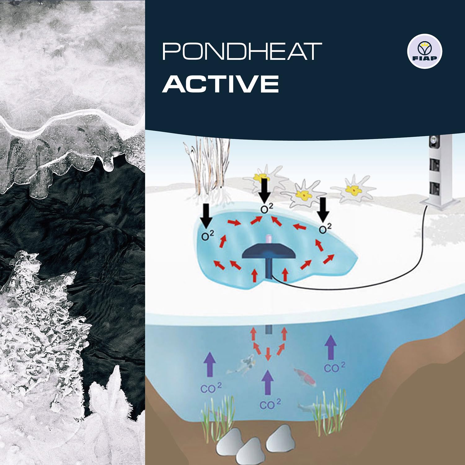 FIAP PondHeat Active - Teichheizer - Frostwächter - Teichheizung - Eisfreihalter - Gartenteich - Schwimmteich - Koiteich - bis -20C° - Teichzubehör