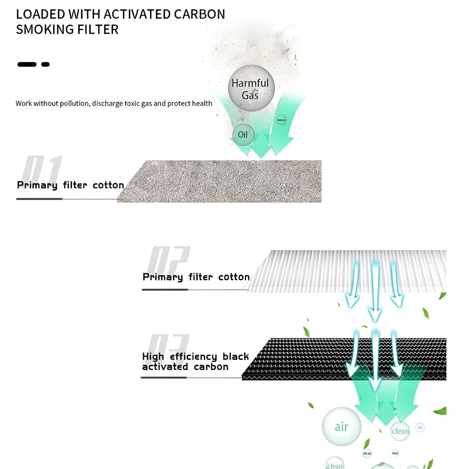 Extractor de humos de soldadura, purificador de humos y absorbente con temperatura ajustable, función de suspensión para grabado y soldadura, incluye estación de soldador y soplador de aire caliente