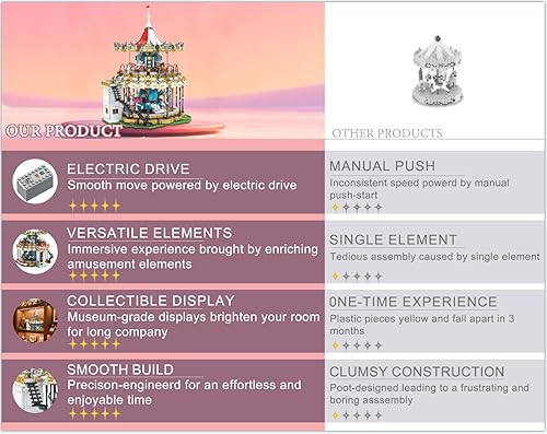 Miniatura 5 de Sosuy Juego de construcción de carrusel, modelo eléctrico motorizado Merry-Go-Round, juguete de parque de atracciones para niños, niñas y