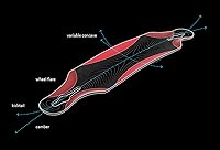 Vista 6 de Loaded Boards Icarus Bamboo Longboard Skateboard