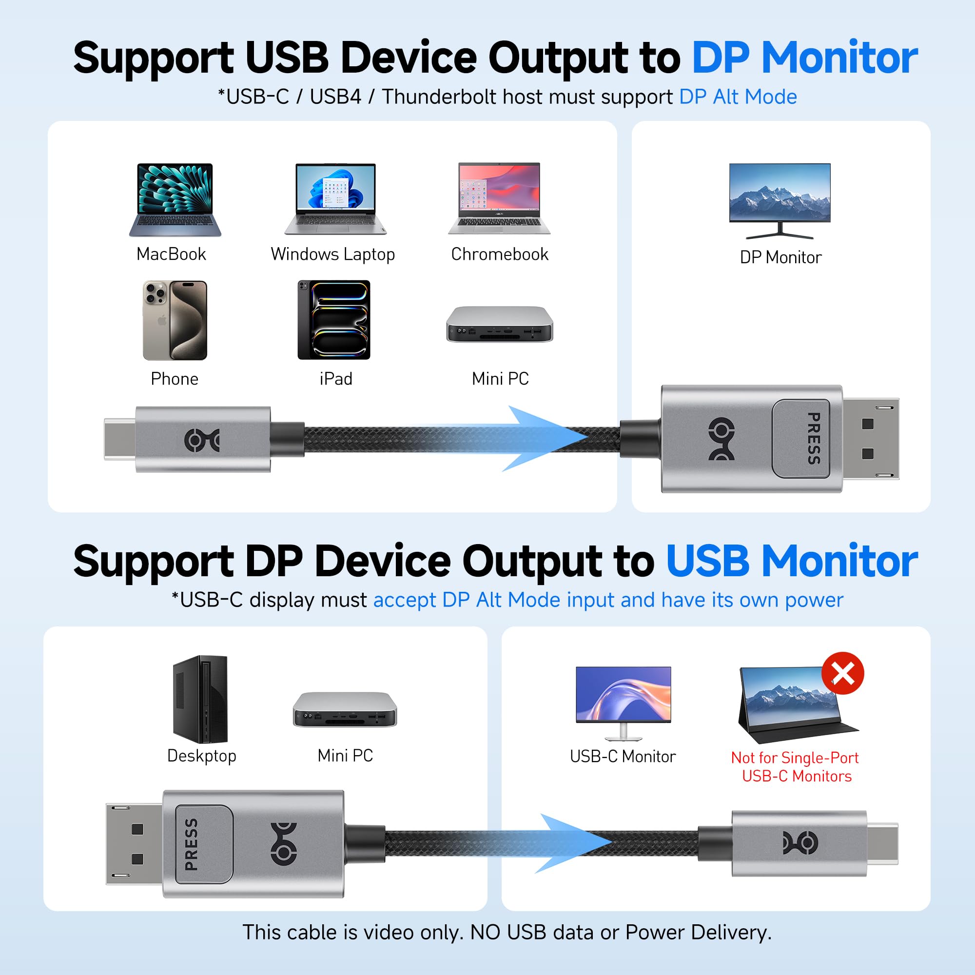 Cable Matters Kabel USB-C do DisplayPort 2.1 40 Gbps, 3 m