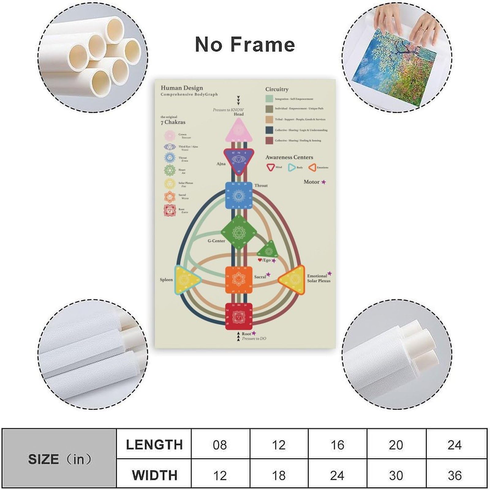 Human Design Chart Poster - Human Design Bodygraph Master Key