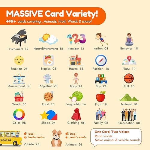 Miniatura 5 de Tarjetas didácticas parlantes para niños pequeños juguetes de aprendizaje autónomos y de doble velocidad con 448 palabras visuales, juguetes de