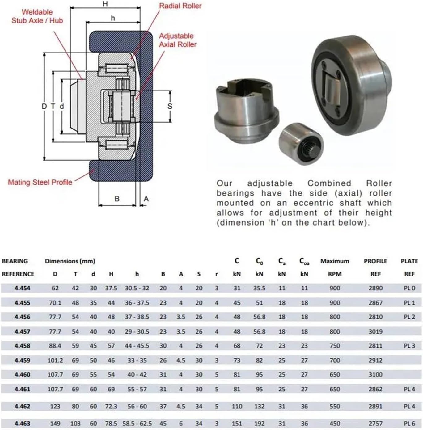 Mast cam Roller Bearing Composite Bearing 4.053 4.054 4.055 4.056 4.058 4.061 4.062 4.063 4.064(4.053 APS)
