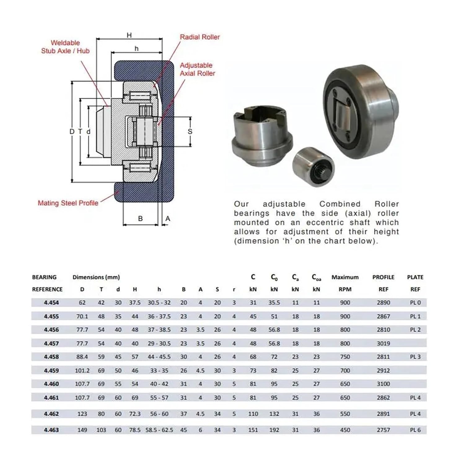 Mast cam Roller Bearing Composite 4.053 .054 .055 .056 .058 .061 .062 .063 .064(4.053 APS)