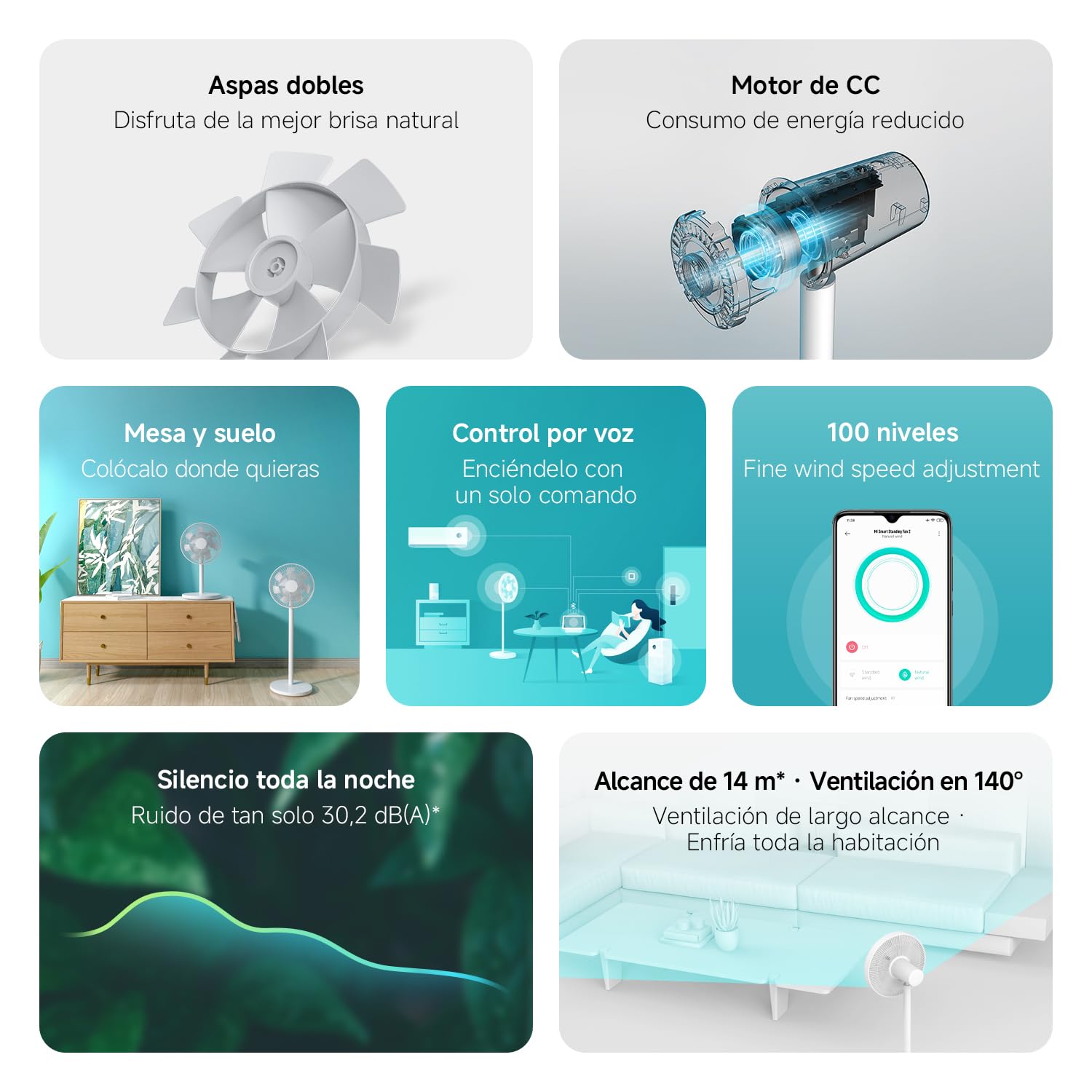 Xiaomi Mi Smart Standing Fan 2, ventilador inteligente, motor BLDC, control por aplicación y por voz, doble cuchilla, hasta 100 niveles de ventilación, modo silencioso, blanco, versión italiana