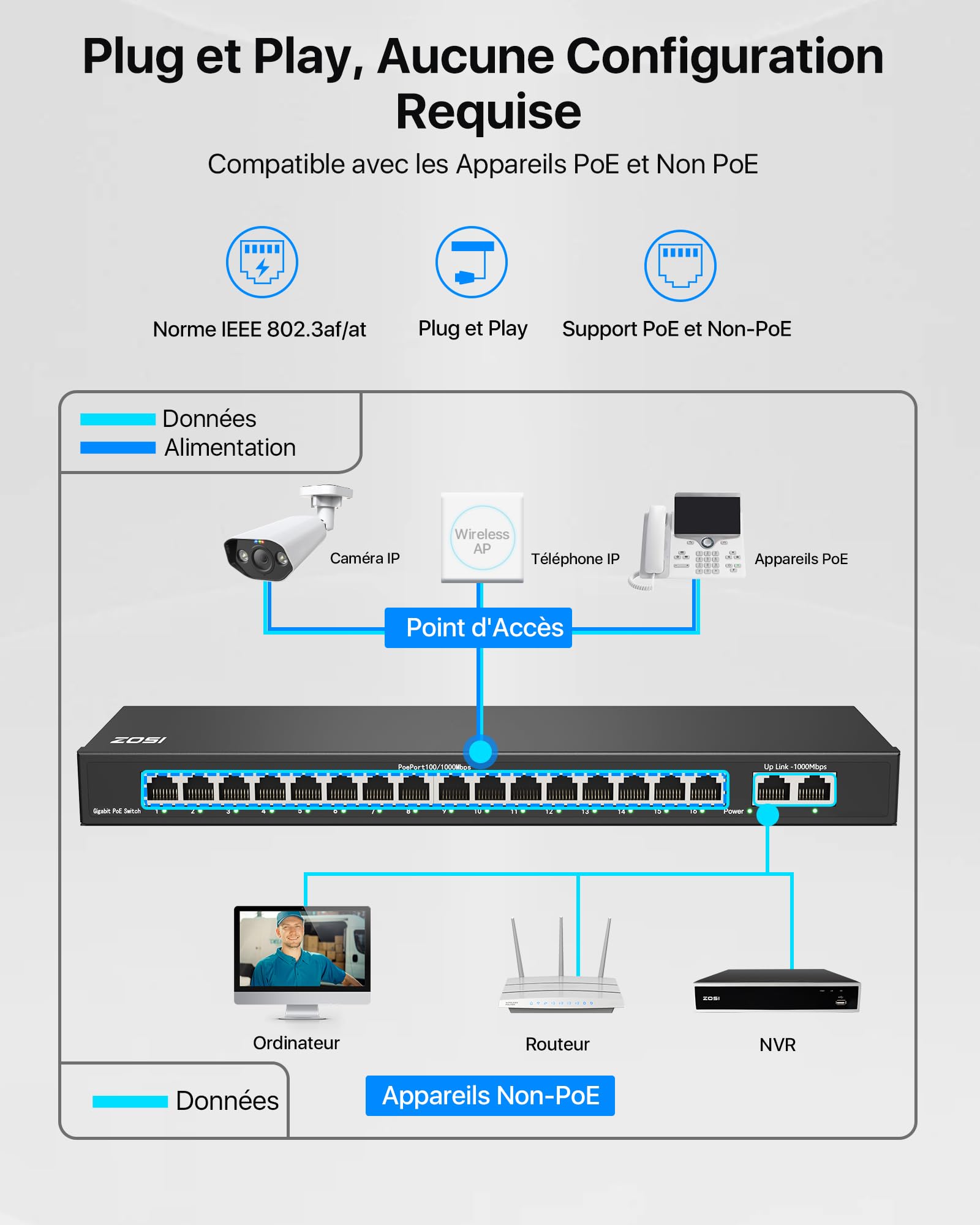 ZOSI 16 Ports PoE Switch Commutateur Gigabit avec 2 Ports Uplink Gigabit | 156W pour 16 Ports PoE+, IEEE802.3af/at, Commutateur Ethernet Non Géré, Plug & Play, Boîtier Métal Robuste