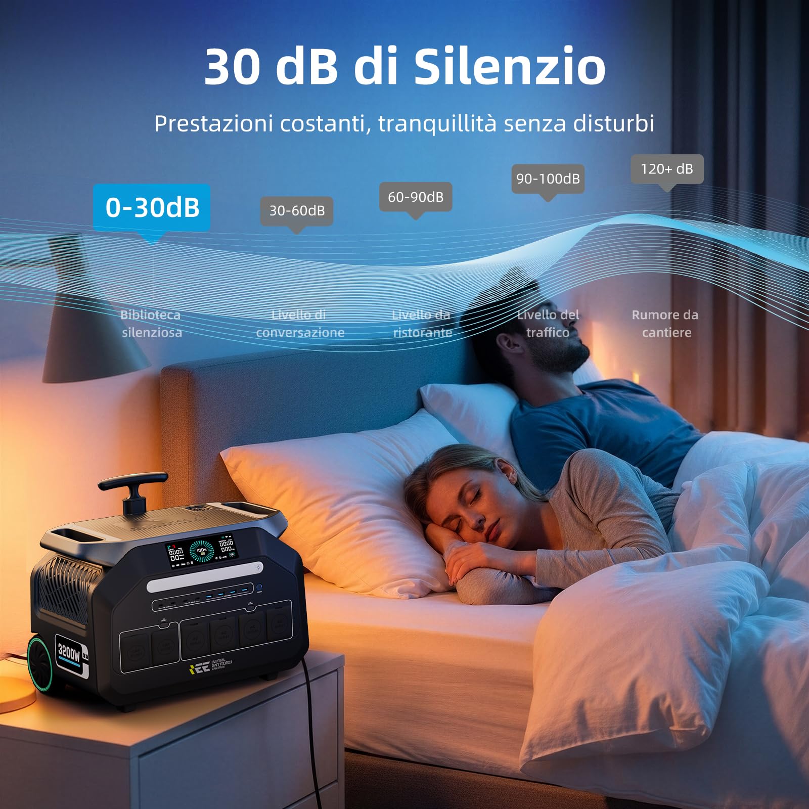 IEE 3200W (6400W Peak) Tragbare Powerstation P3200, 2048Wh Solargenerator mit LiFePO4 Akku, 0–80% in 45 Min.Laden, APP, 16 Anschlüsse, USV, Portable Power Station für Camping, Wohnmobile, Notstrom
