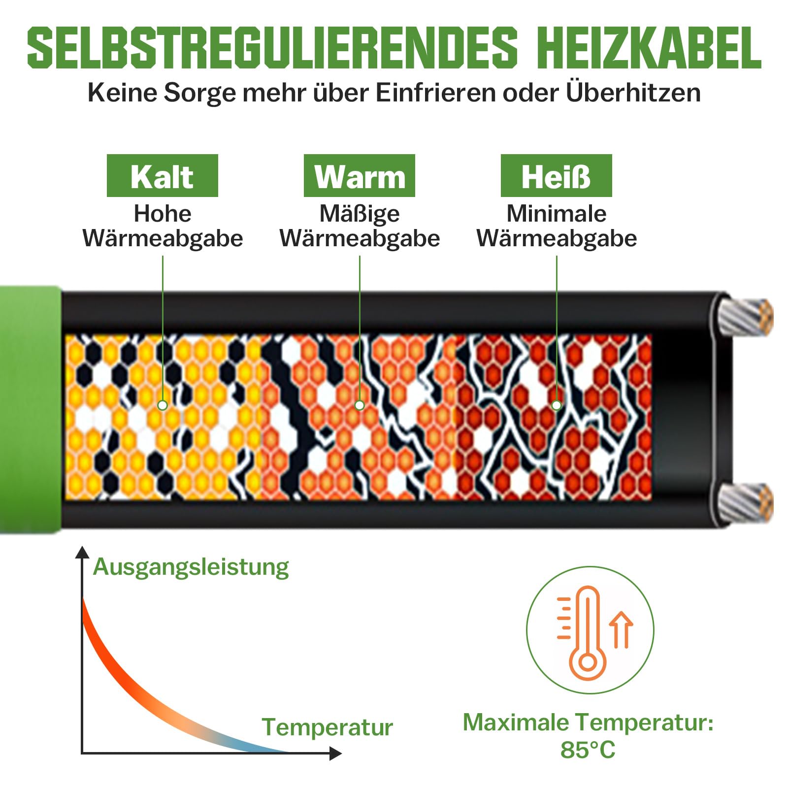 Câble chauffant autorégulateur, 4 m, câble chauffant antigel avec thermostat intégré pour protéger les tuyaux d'eau, idéal pour les plantes, étanche avec fiche de contact de protection 35