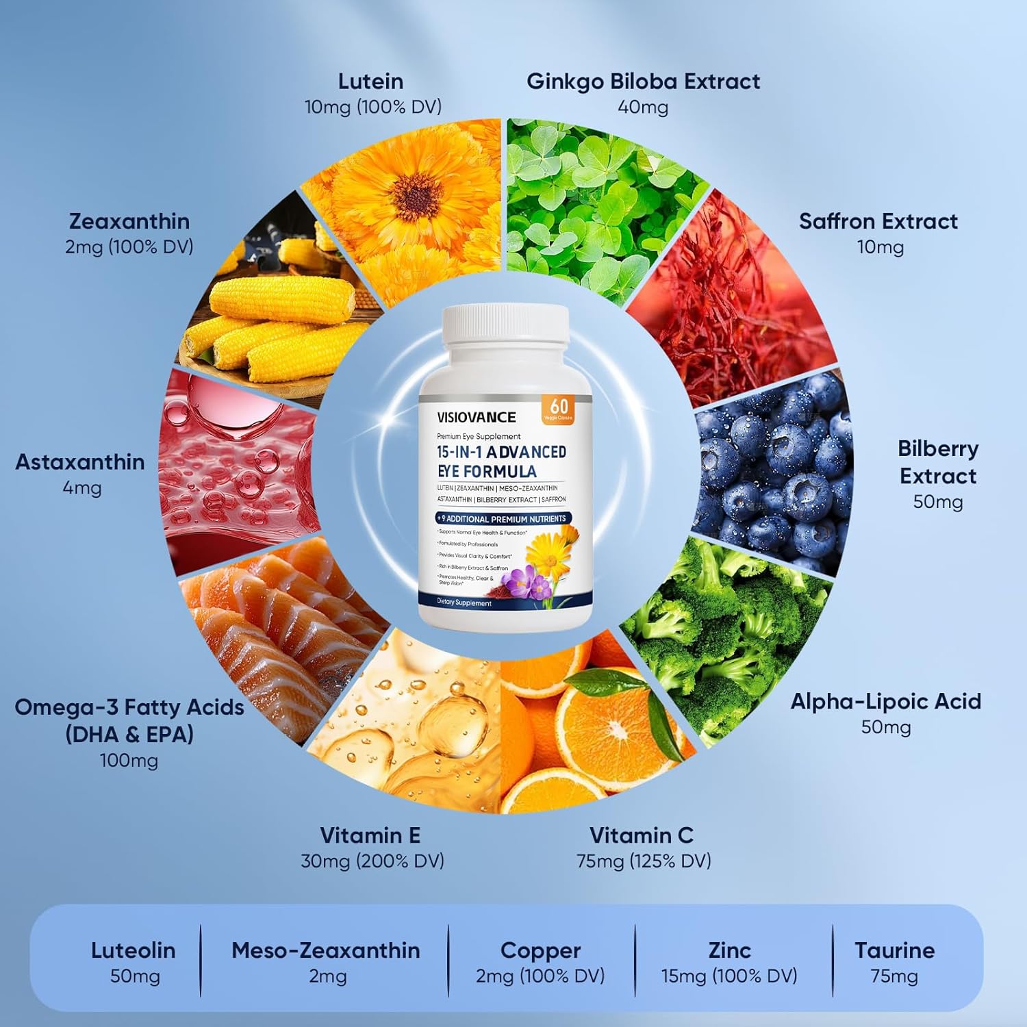 VisioVance 15 in 1 Advanced Eye Formula - Neurobella Eye Formula with All 3 Carotenoids, Lutein & Zeaxanthin, Bilberry Extract and Saffron, 60ct(1)