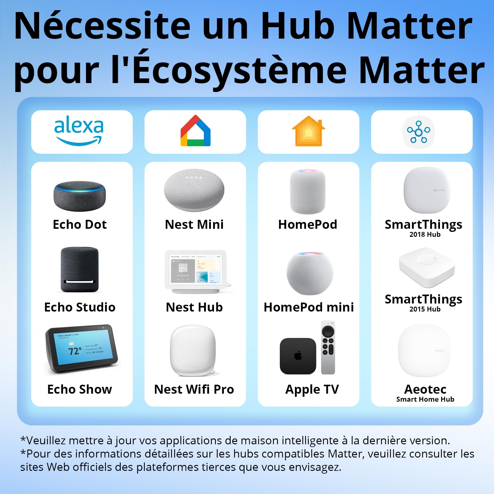 SONOFF MINI-D Interrupteur Connecté WiFi avec Matter, 2 Pack, Supporte l'entrée AC ou DC, Contact Sec, Compatible avec Alexa/Google Home, Convient Aux Portes de Garage, Chaudières, Système d'accès